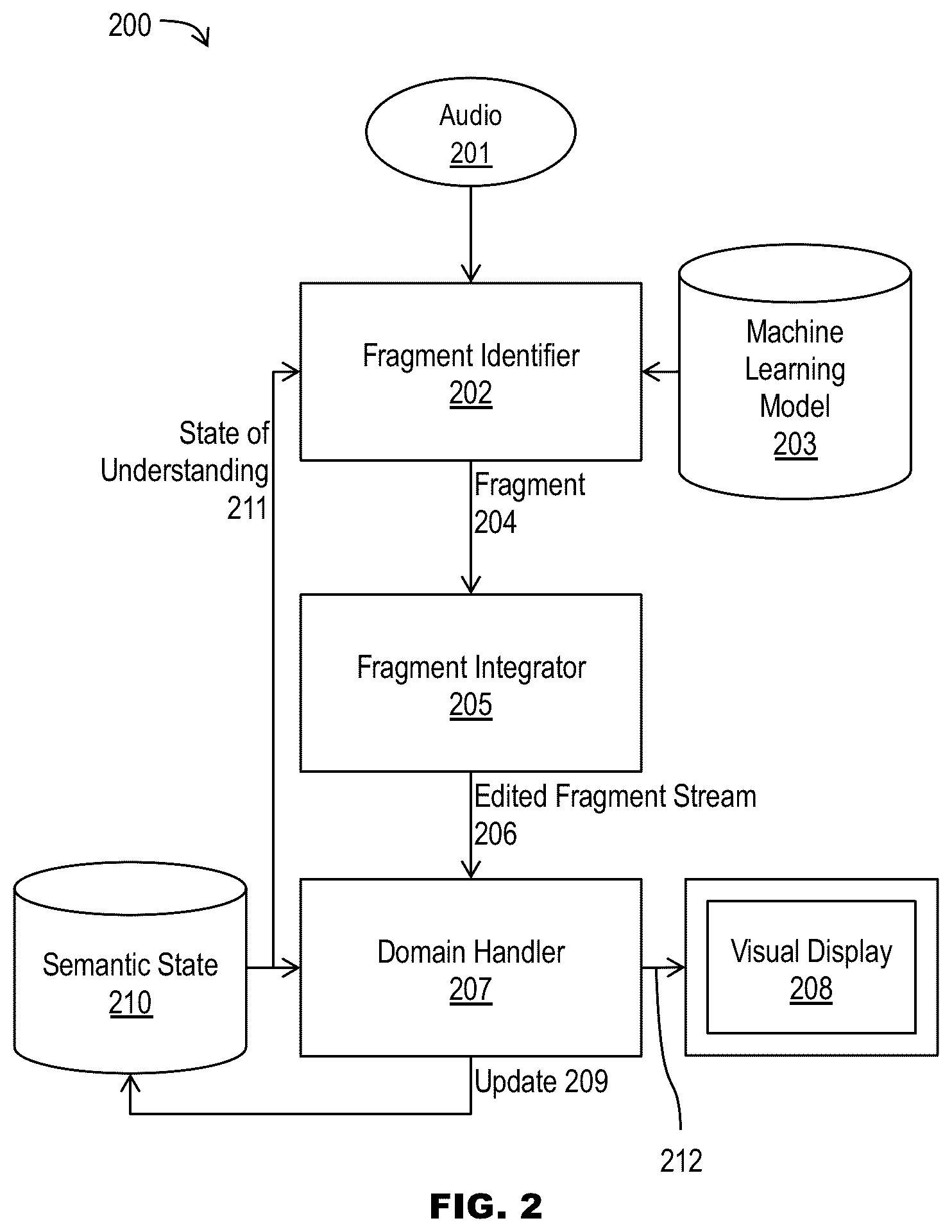 Patent US12367870 Figure 6 – Real-time natural language processing and fulfillment