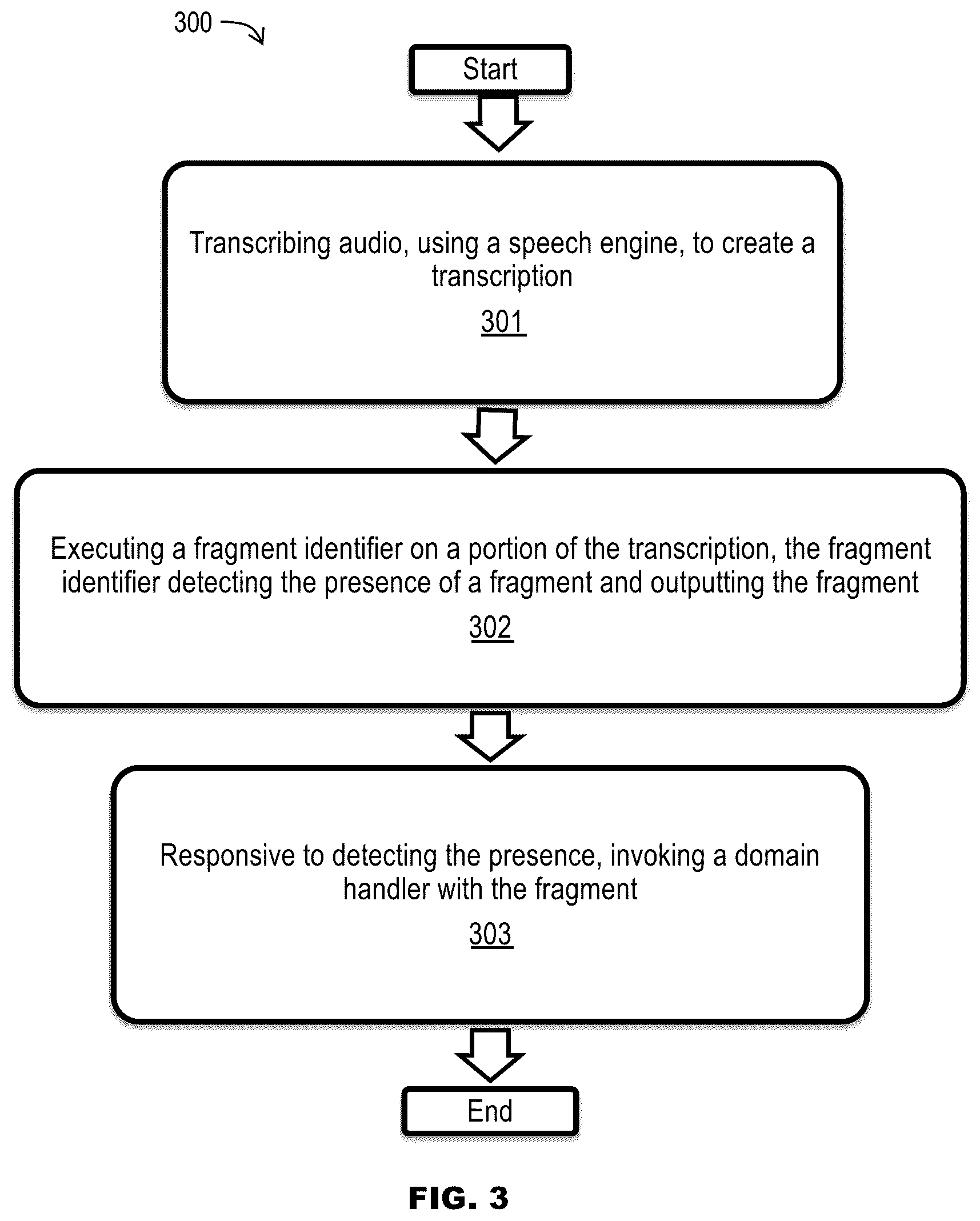 Patent US12367870 Figure 7 – Real-time natural language processing and fulfillment