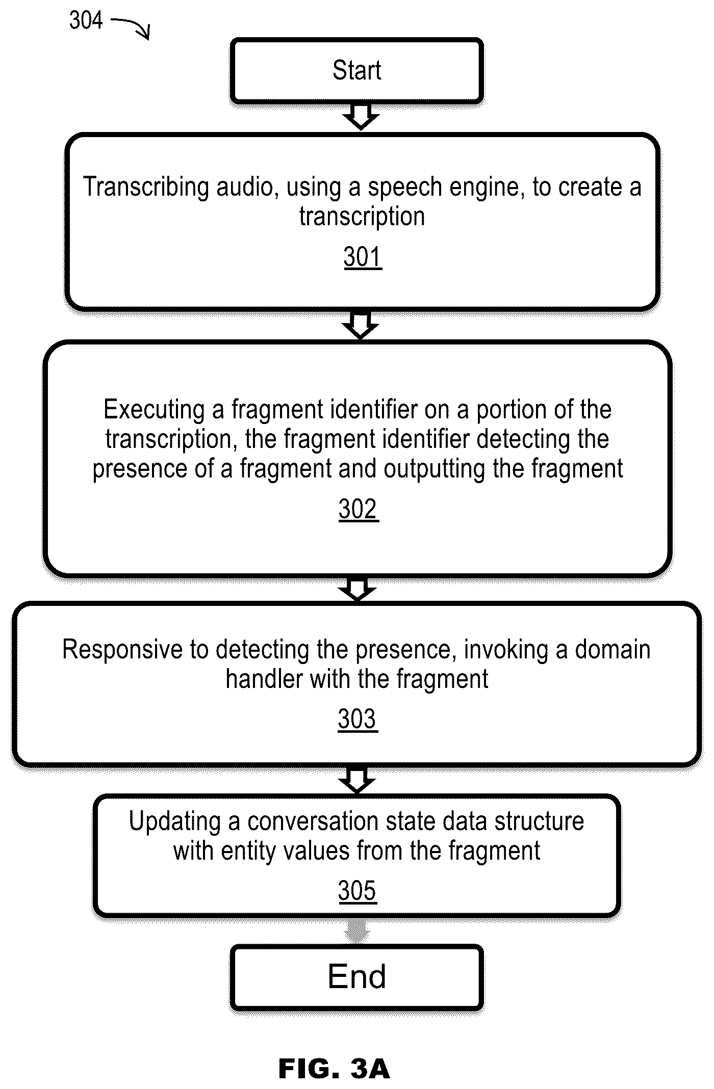 Patent US12367870 Figure 8 – Real-time natural language processing and fulfillment
