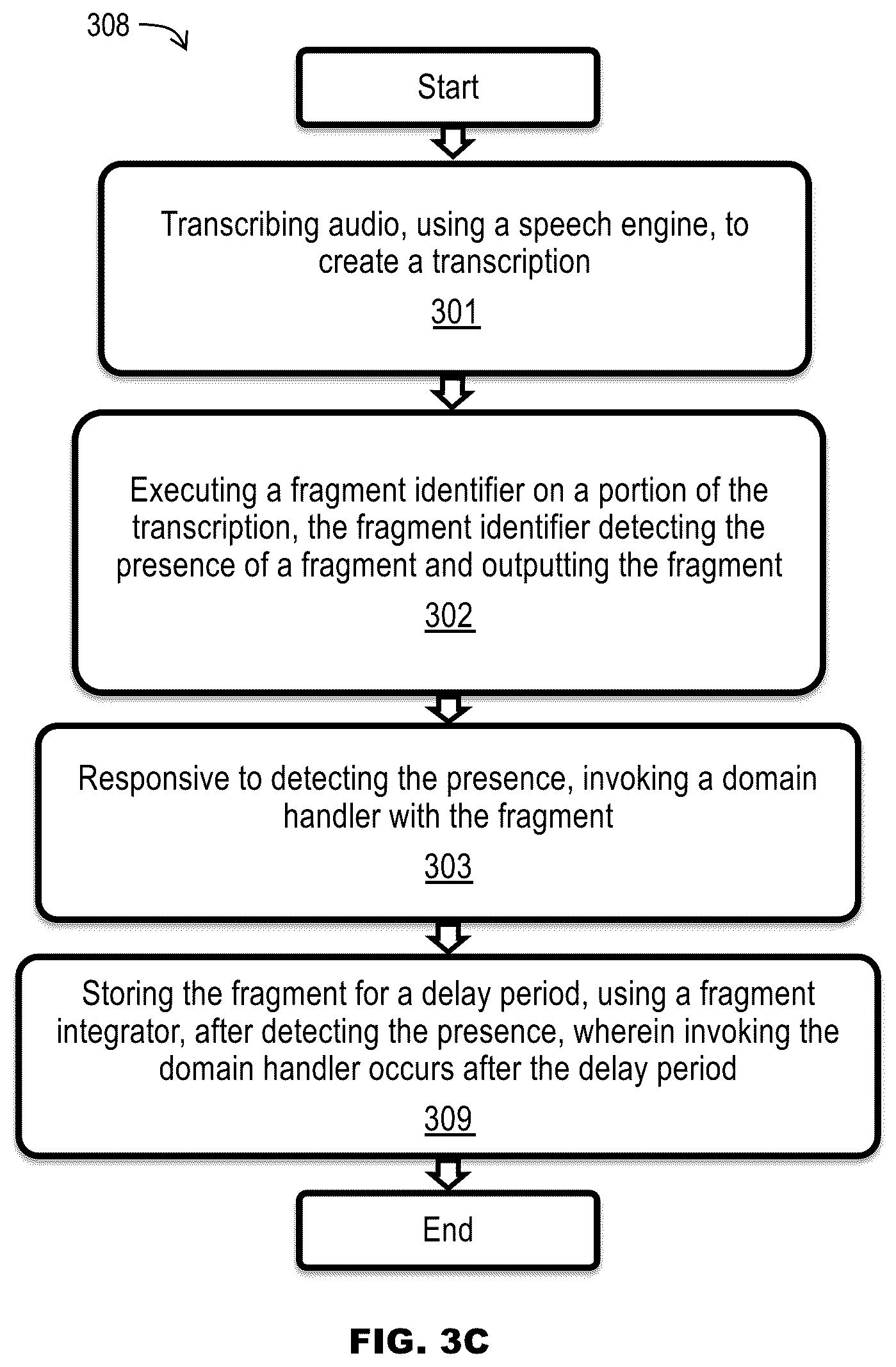 Patent US12367870 Figure 10 – Real-time natural language processing and fulfillment