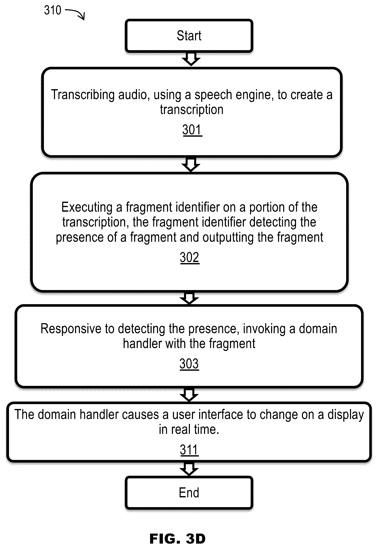 Patent US12367870 Figure 11 – Real-time natural language processing and fulfillment