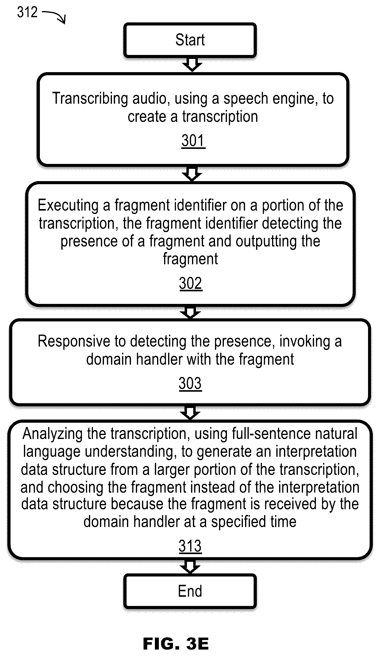 Patent US12367870 Figure 12 – Real-time natural language processing and fulfillment