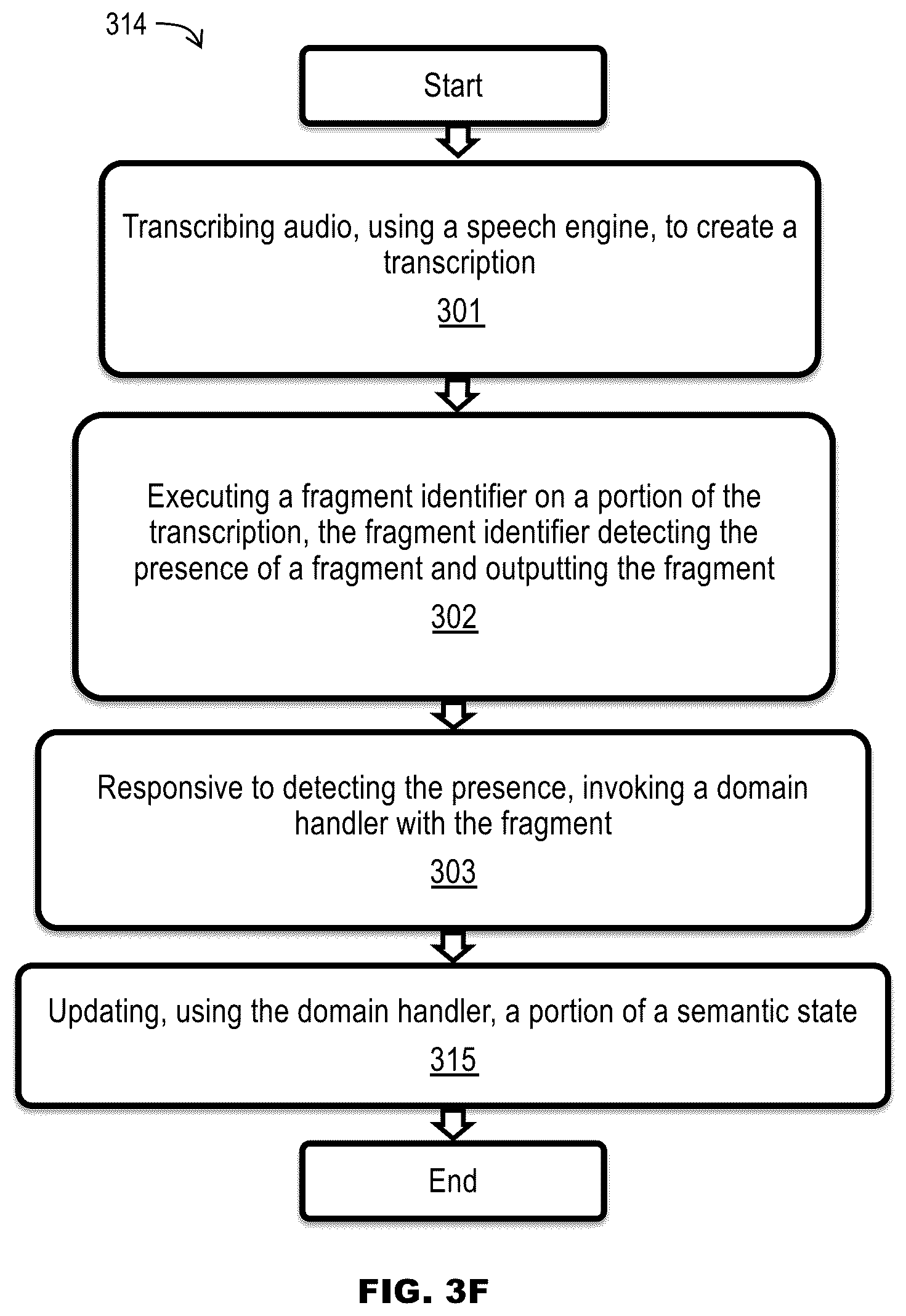 Patent US12367870 Figure 13 – Real-time natural language processing and fulfillment