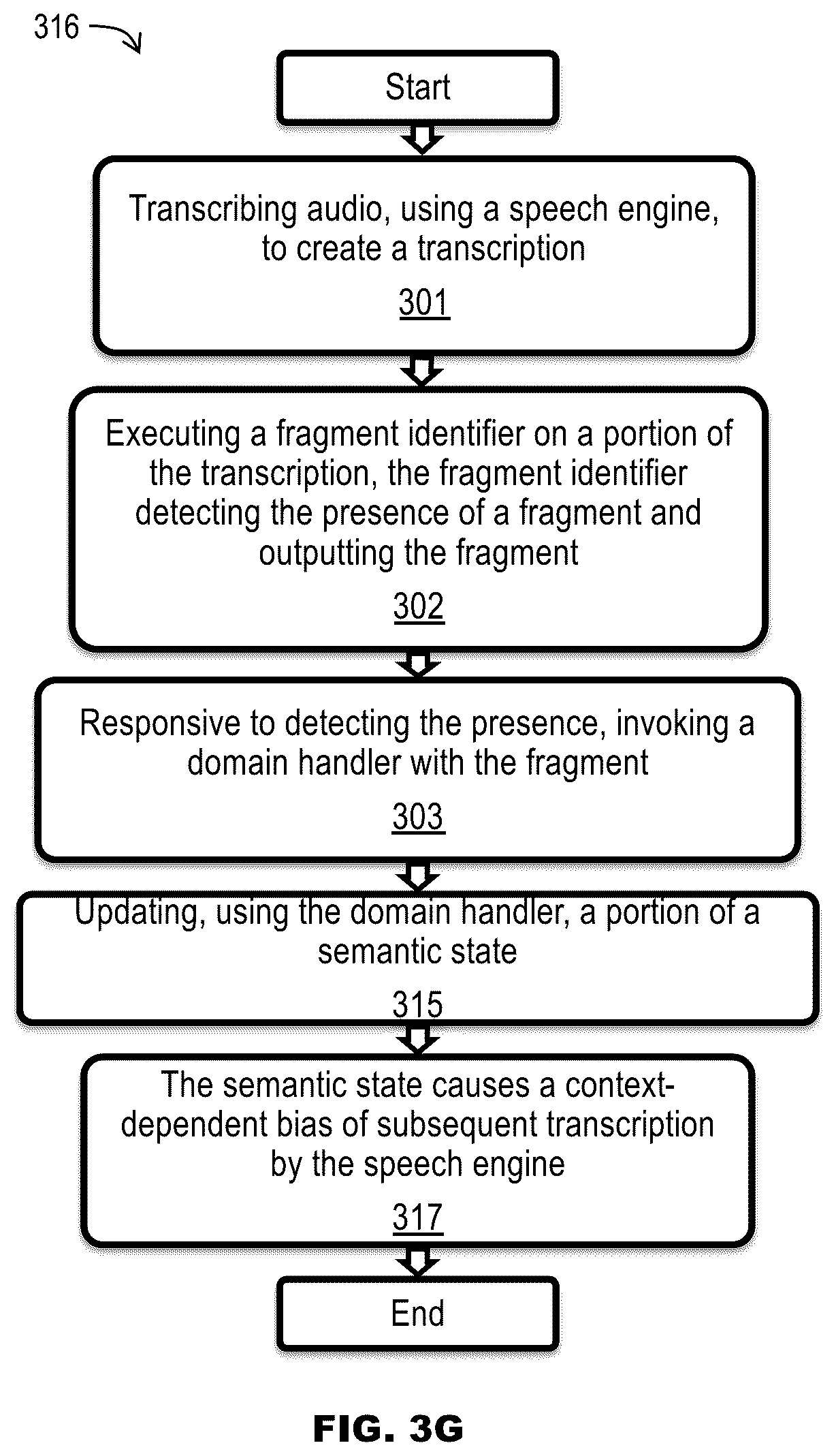 Patent US12367870 Figure 14 – Real-time natural language processing and fulfillment