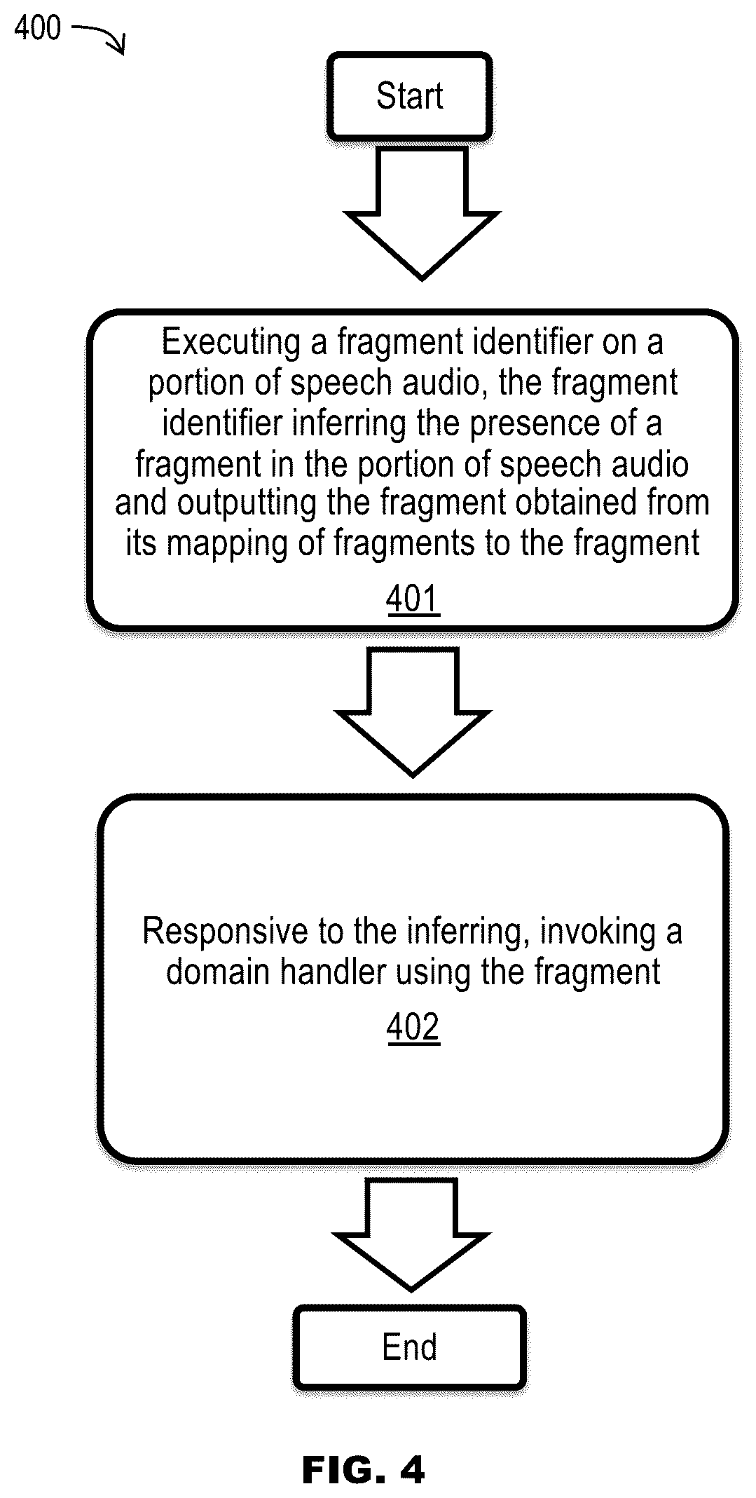 Patent US12367870 Figure 15 – Real-time natural language processing and fulfillment
