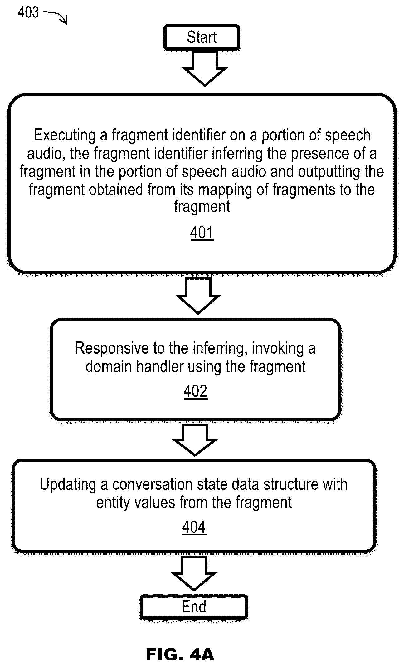 Patent US12367870 Figure 16 – Real-time natural language processing and fulfillment