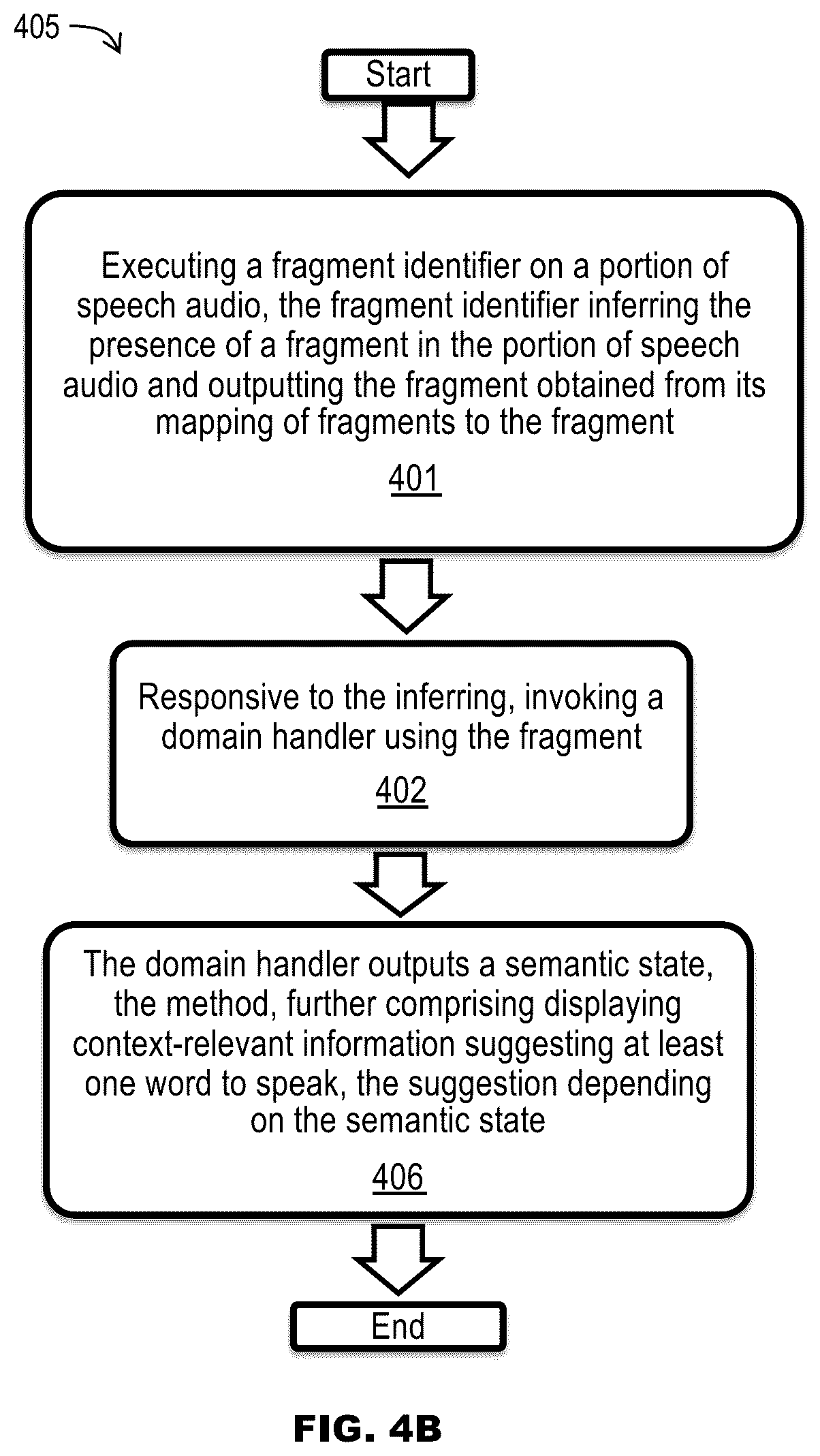 Patent US12367870 Figure 17 – Real-time natural language processing and fulfillment