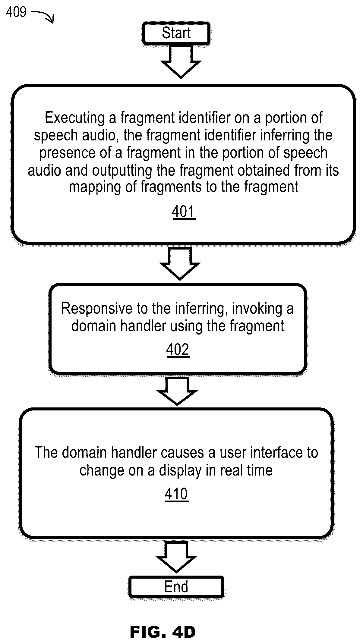 Patent US12367870 Figure 19 – Real-time natural language processing and fulfillment