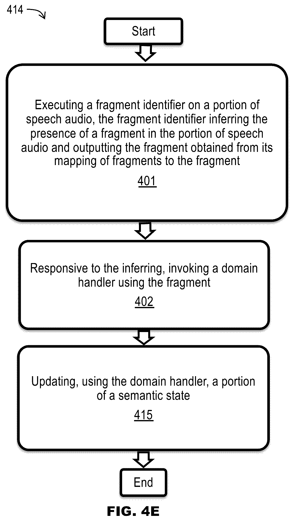 Patent US12367870 Figure 20 – Real-time natural language processing and fulfillment