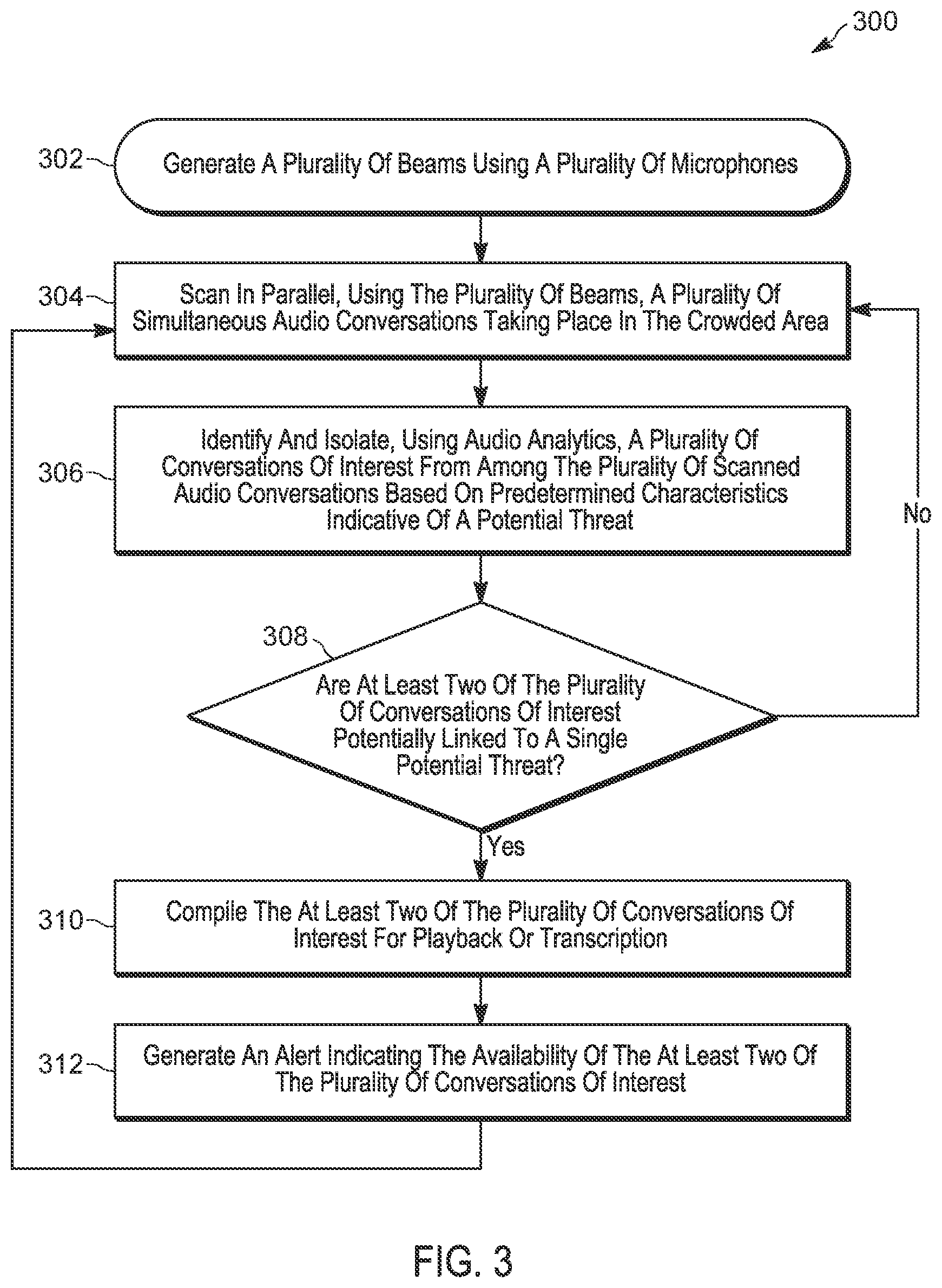 Patent US12367871 Figure 3 – Automated detection and tracking of conversations of interest in crowded areas