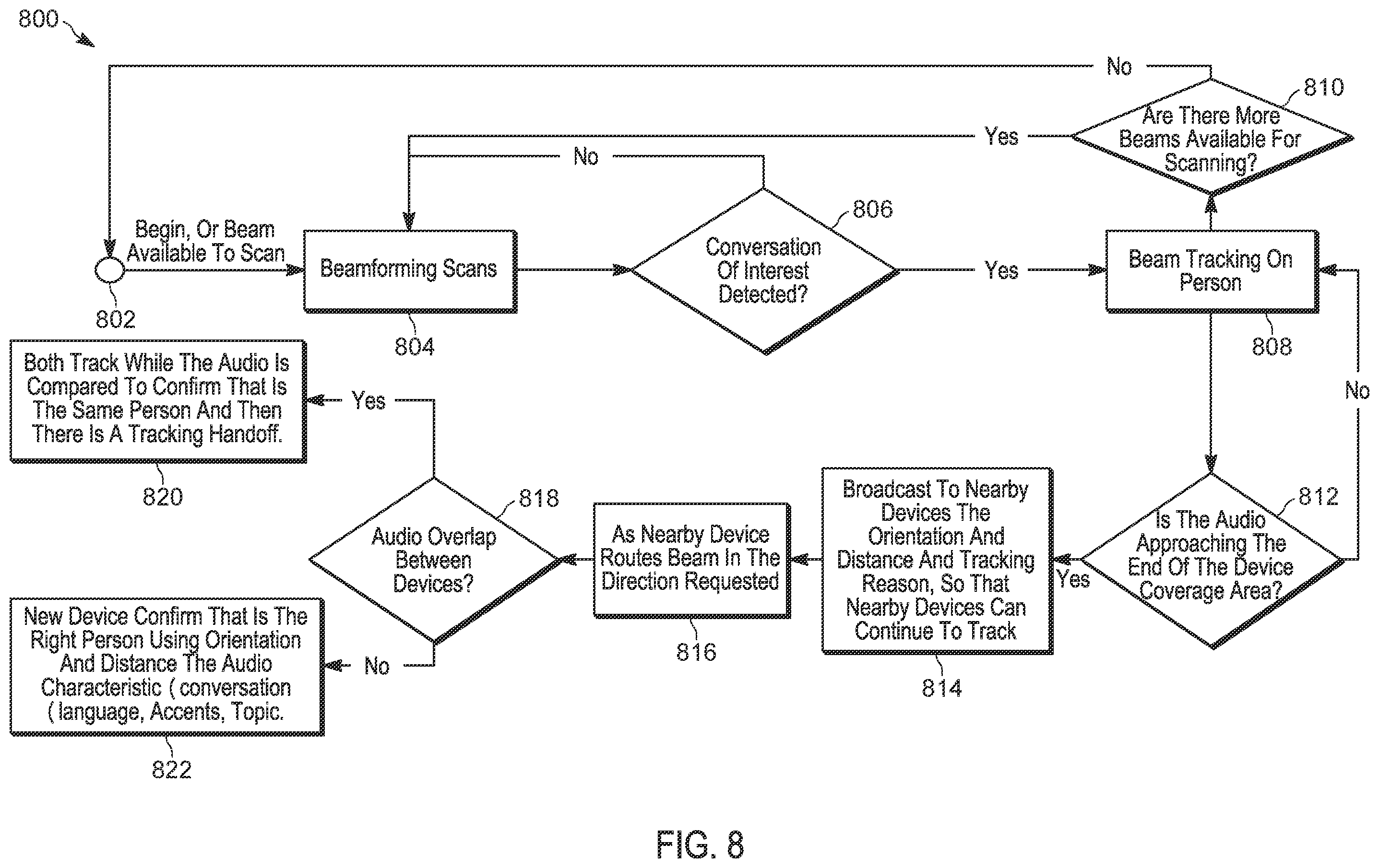 Patent US12367871 Figure 7 – Automated detection and tracking of conversations of interest in crowded areas