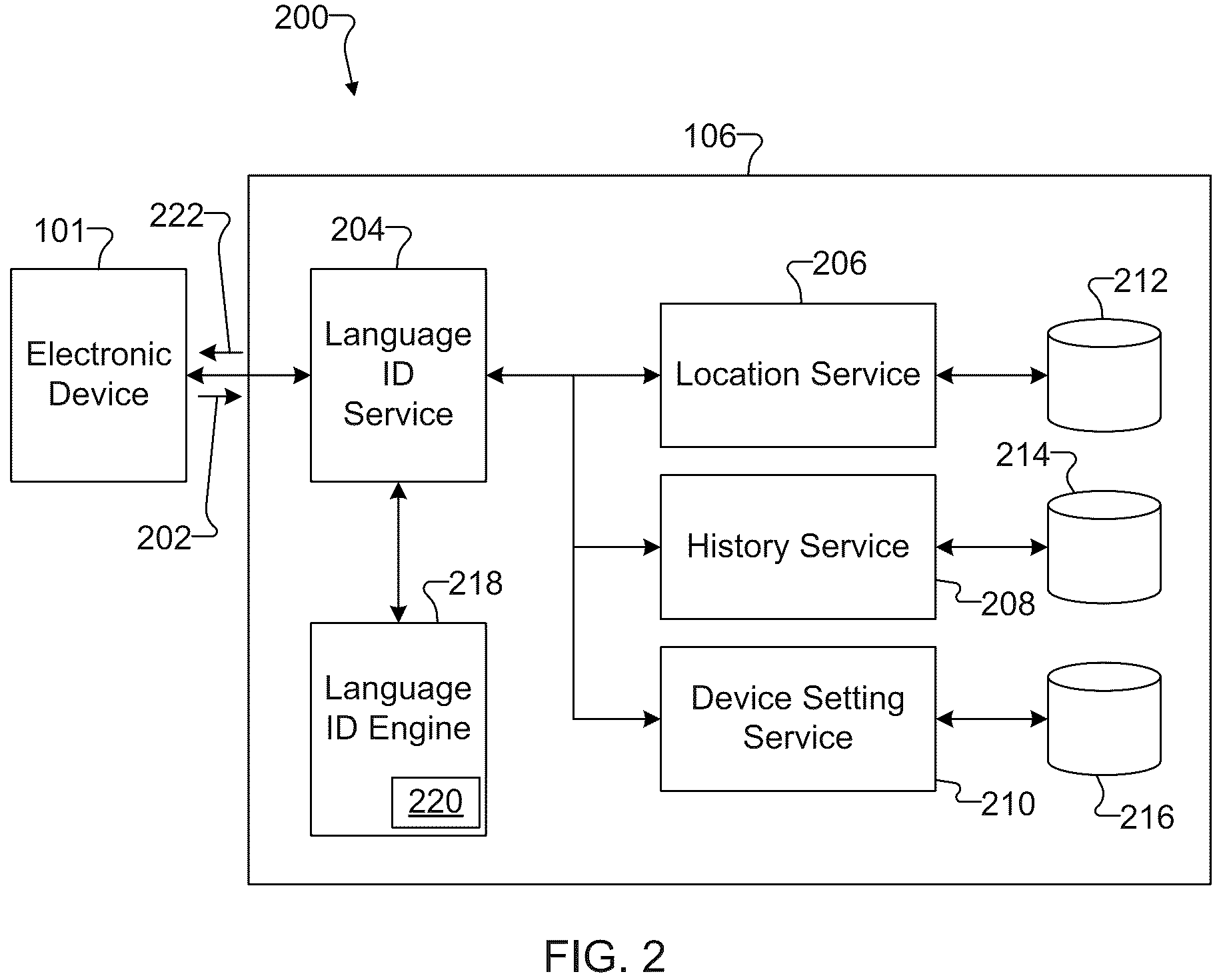 Patent US12367872 Figure 2 – Personalized multi-modal spoken language identification