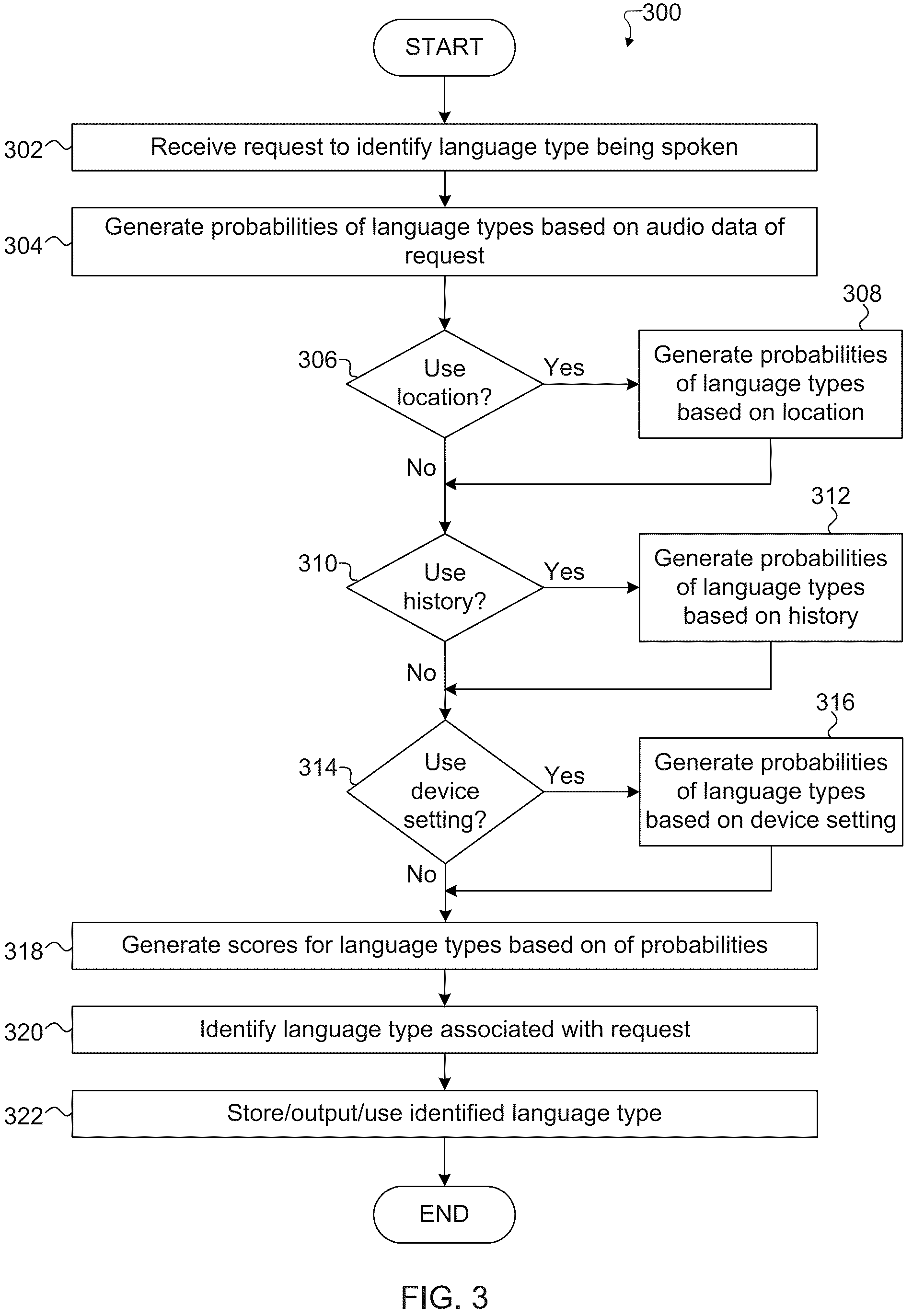 Patent US12367872 Figure 3 – Personalized multi-modal spoken language identification