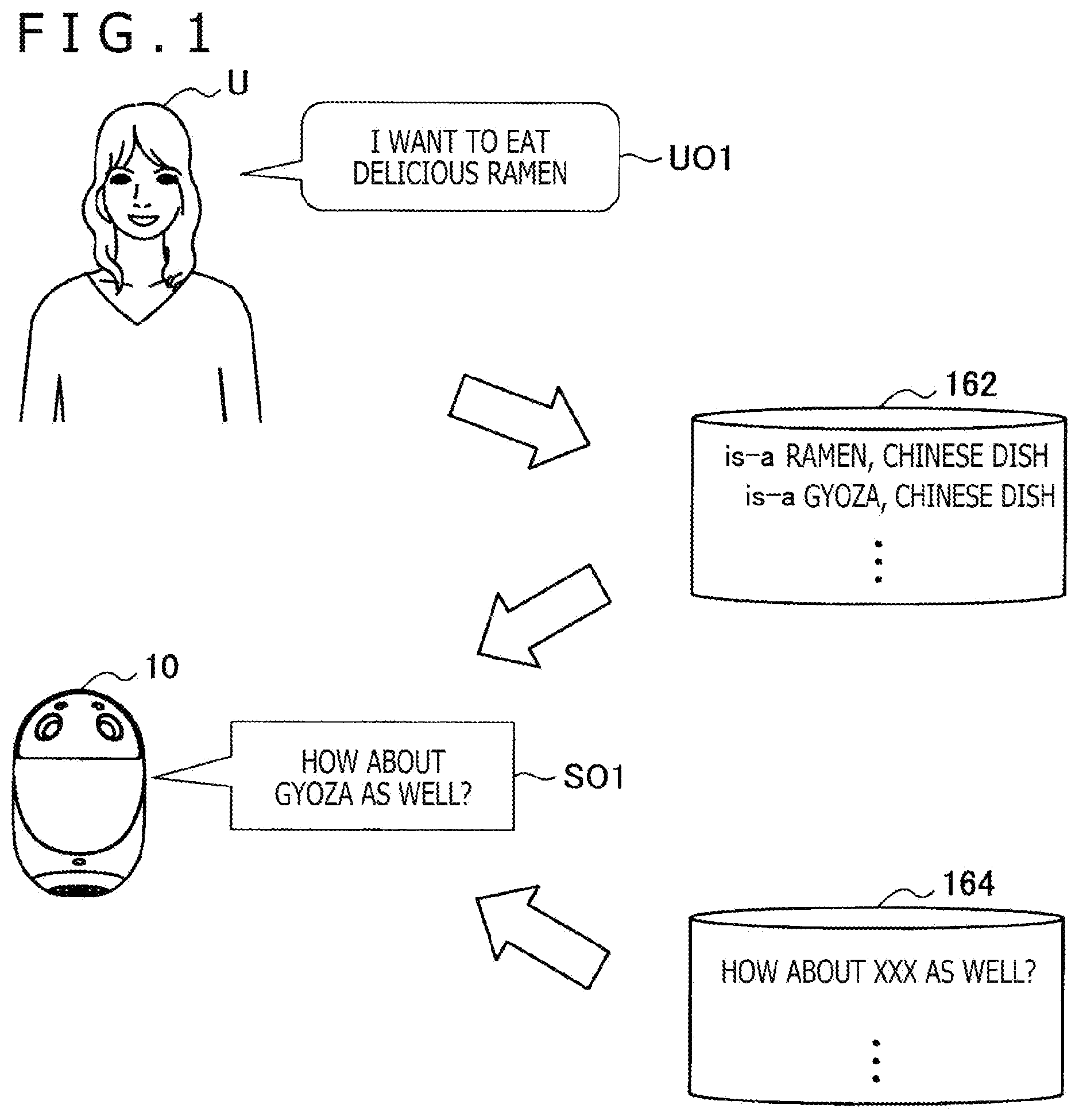 Patent US12367874 Figure 1 – Information processing apparatus and information processing method