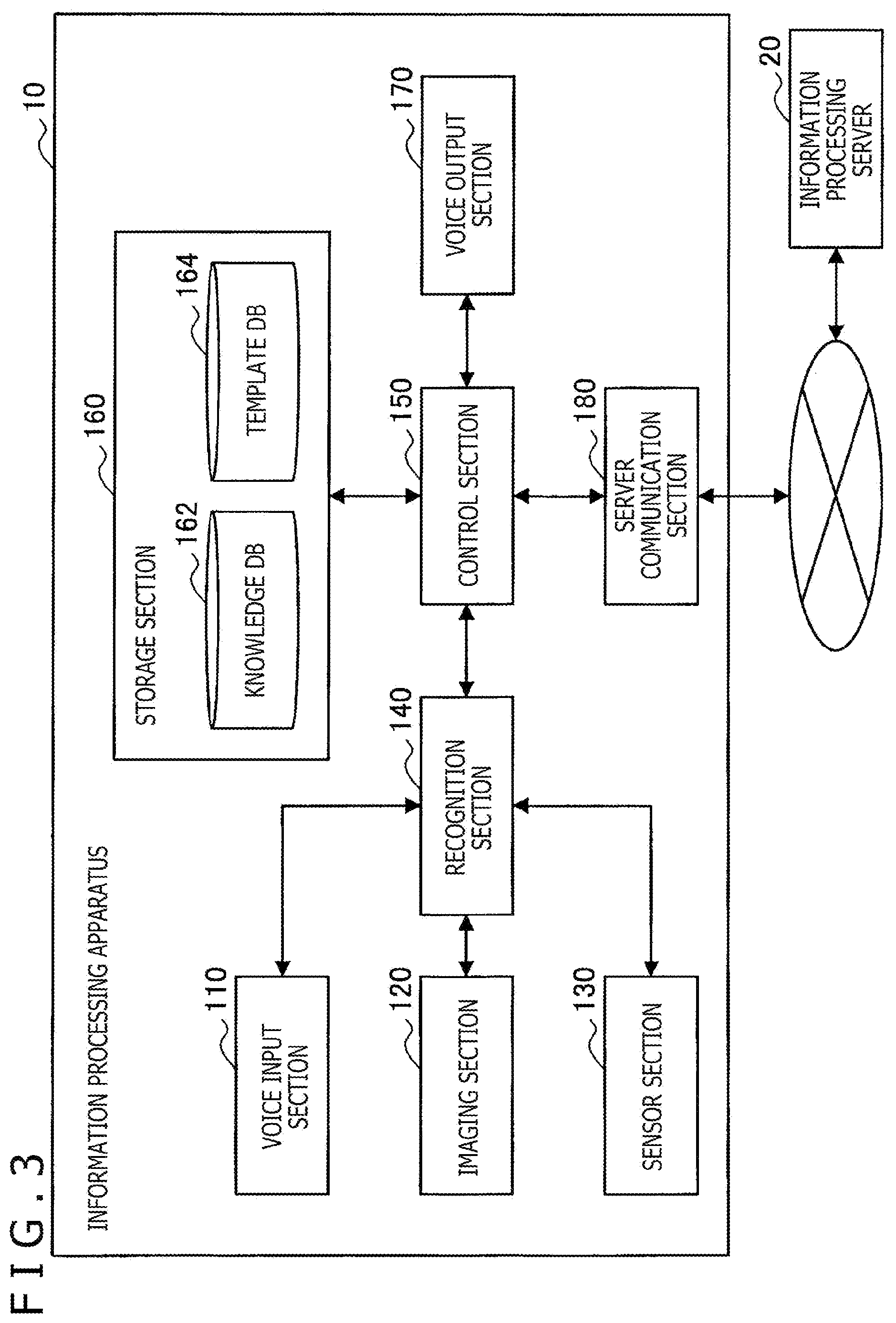 Patent US12367874 Figure 3 – Information processing apparatus and information processing method