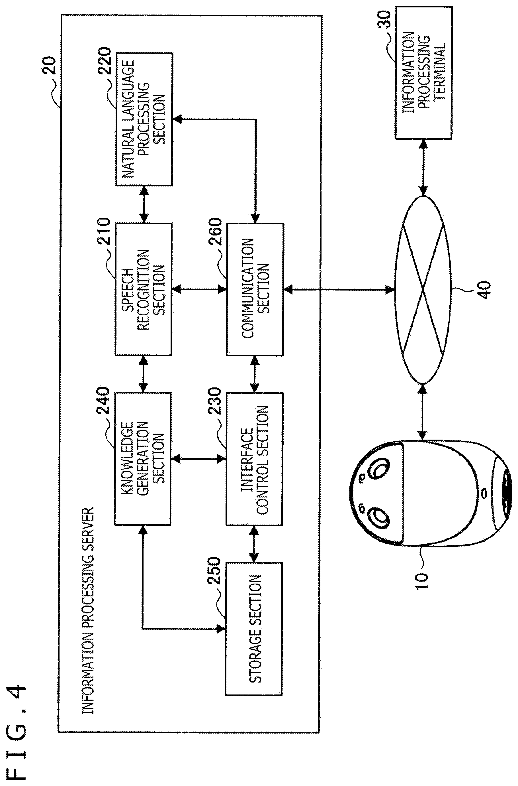 Patent US12367874 Figure 4 – Information processing apparatus and information processing method