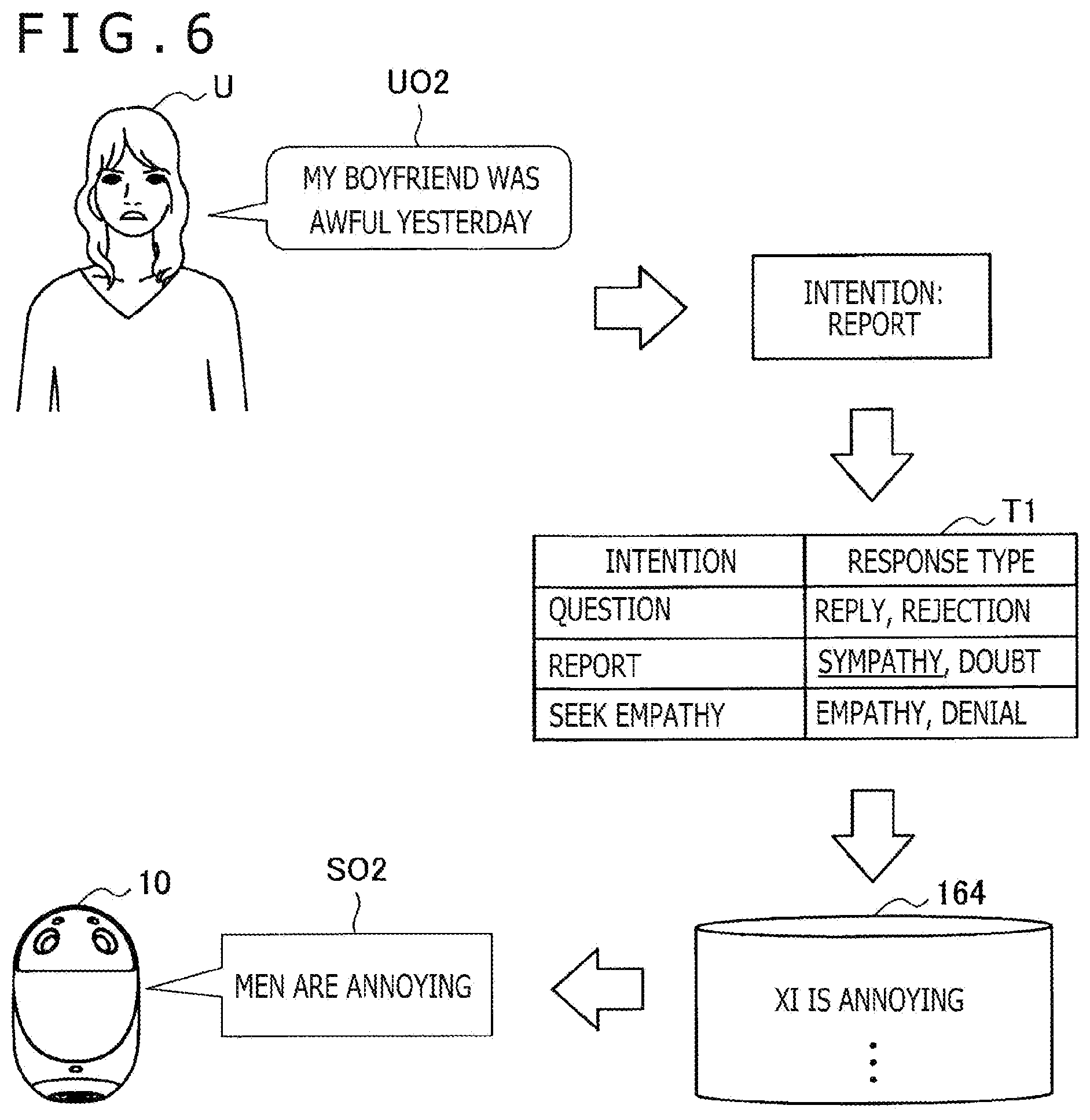Patent US12367874 Figure 6 – Information processing apparatus and information processing method