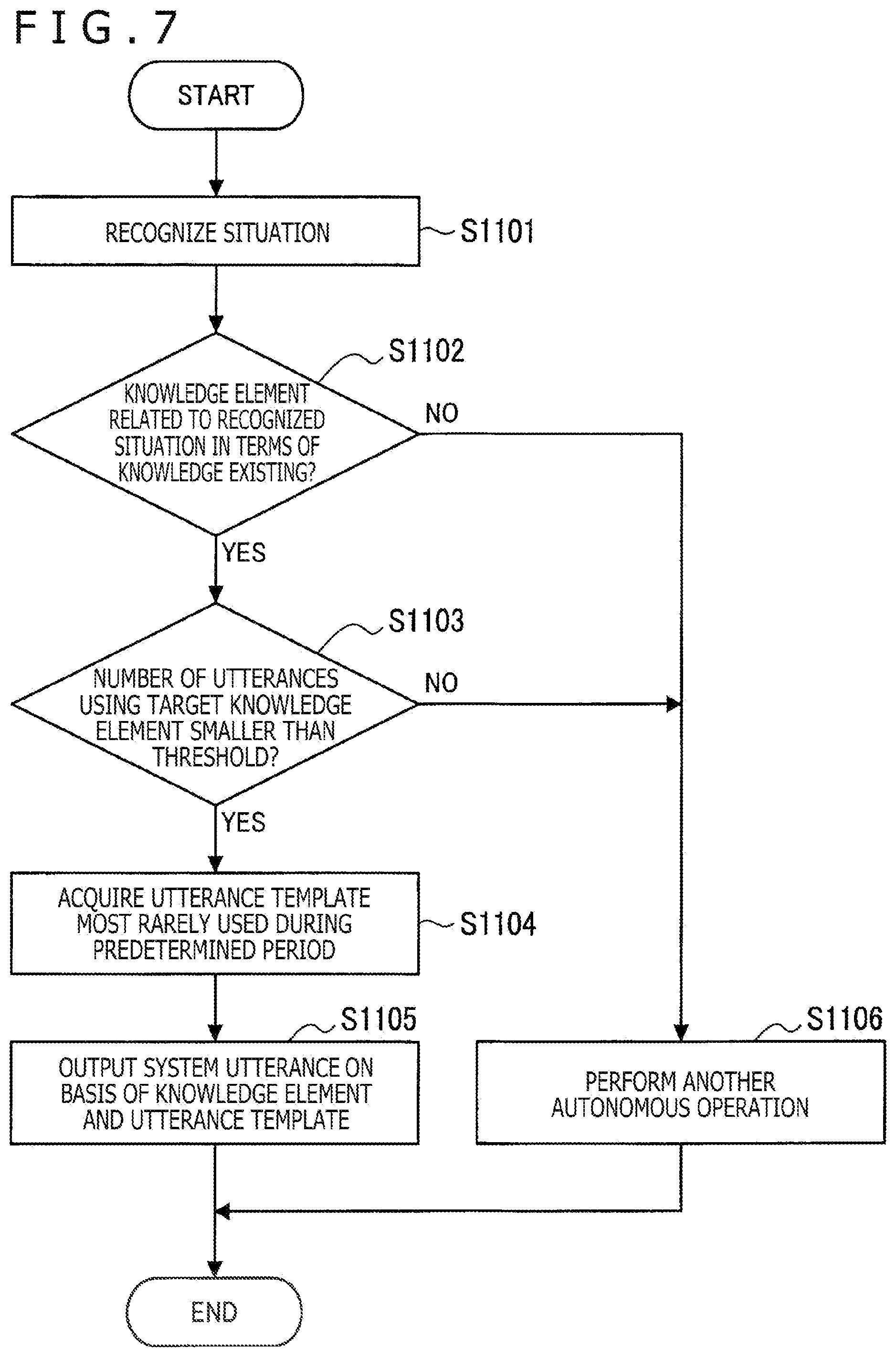 Patent US12367874 Figure 7 – Information processing apparatus and information processing method
