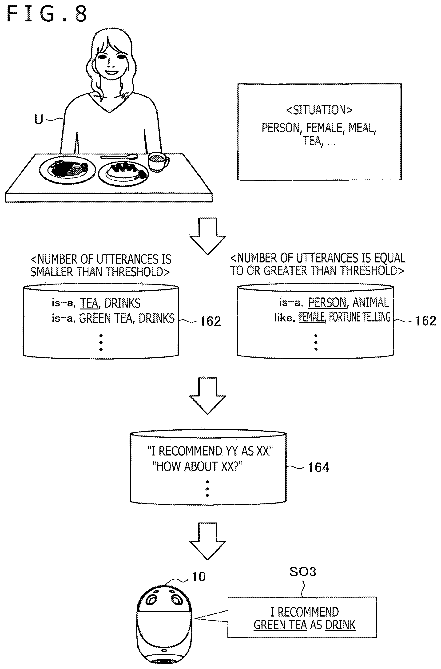 Patent US12367874 Figure 8 – Information processing apparatus and information processing method