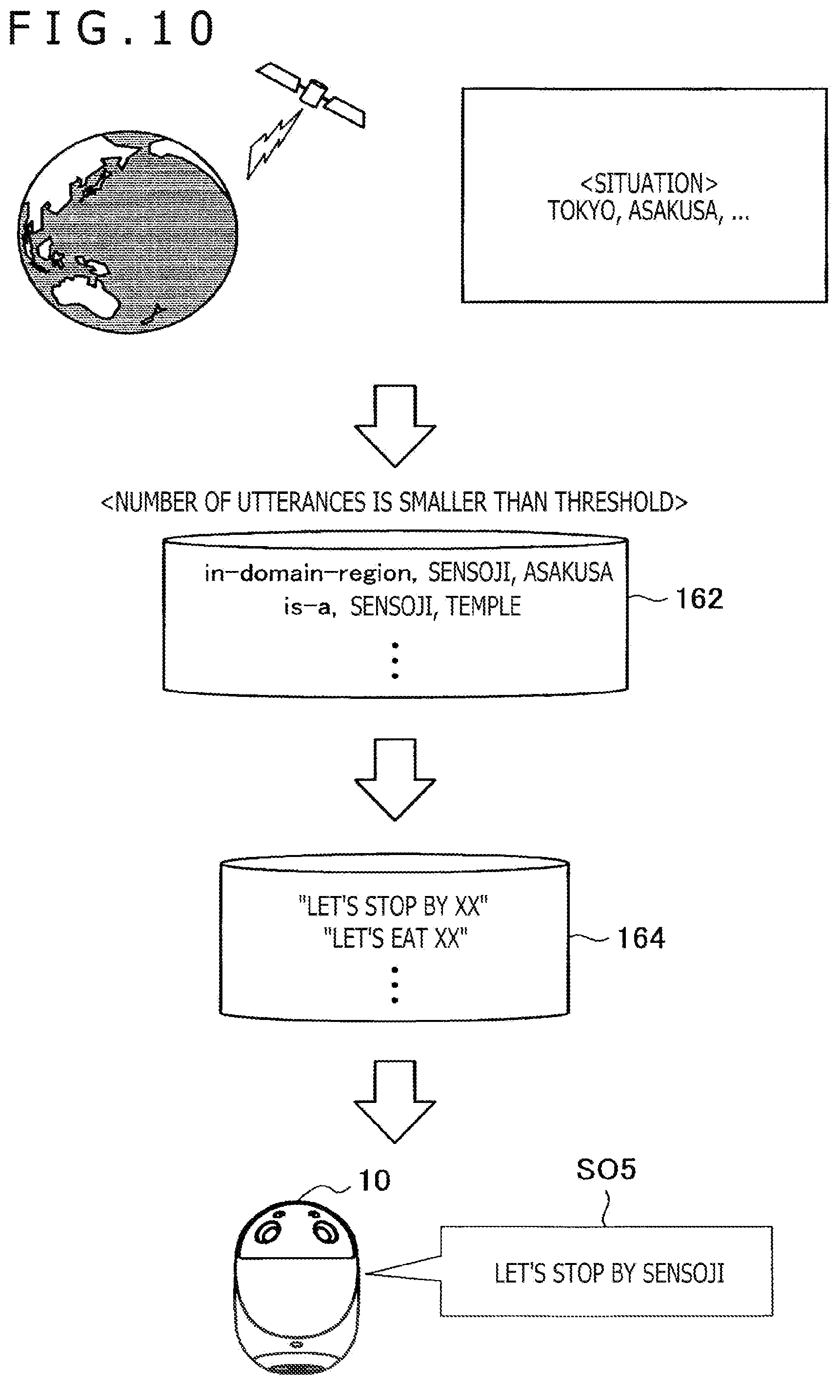 Patent US12367874 Figure 10 – Information processing apparatus and information processing method