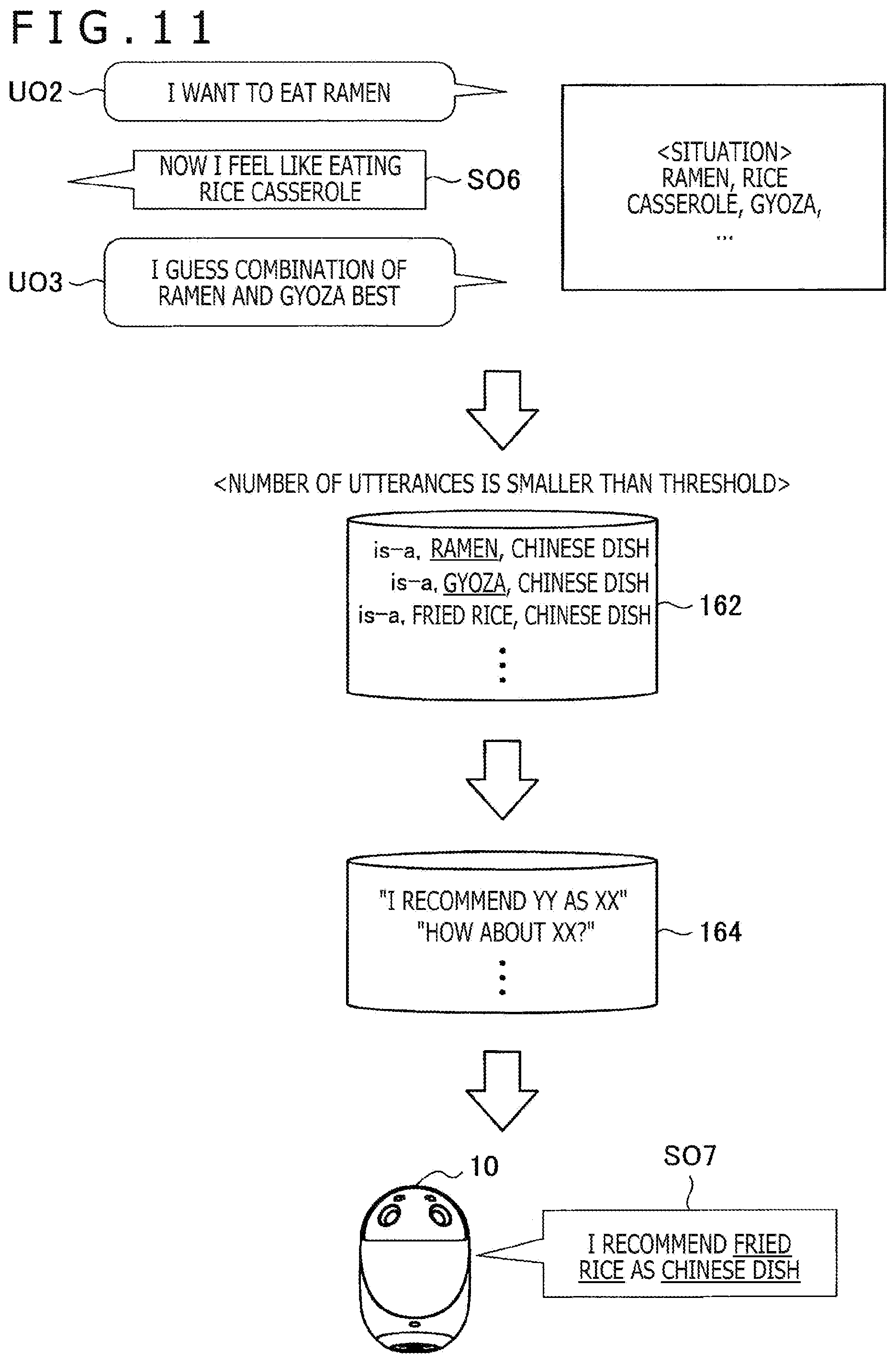 Patent US12367874 Figure 11 – Information processing apparatus and information processing method