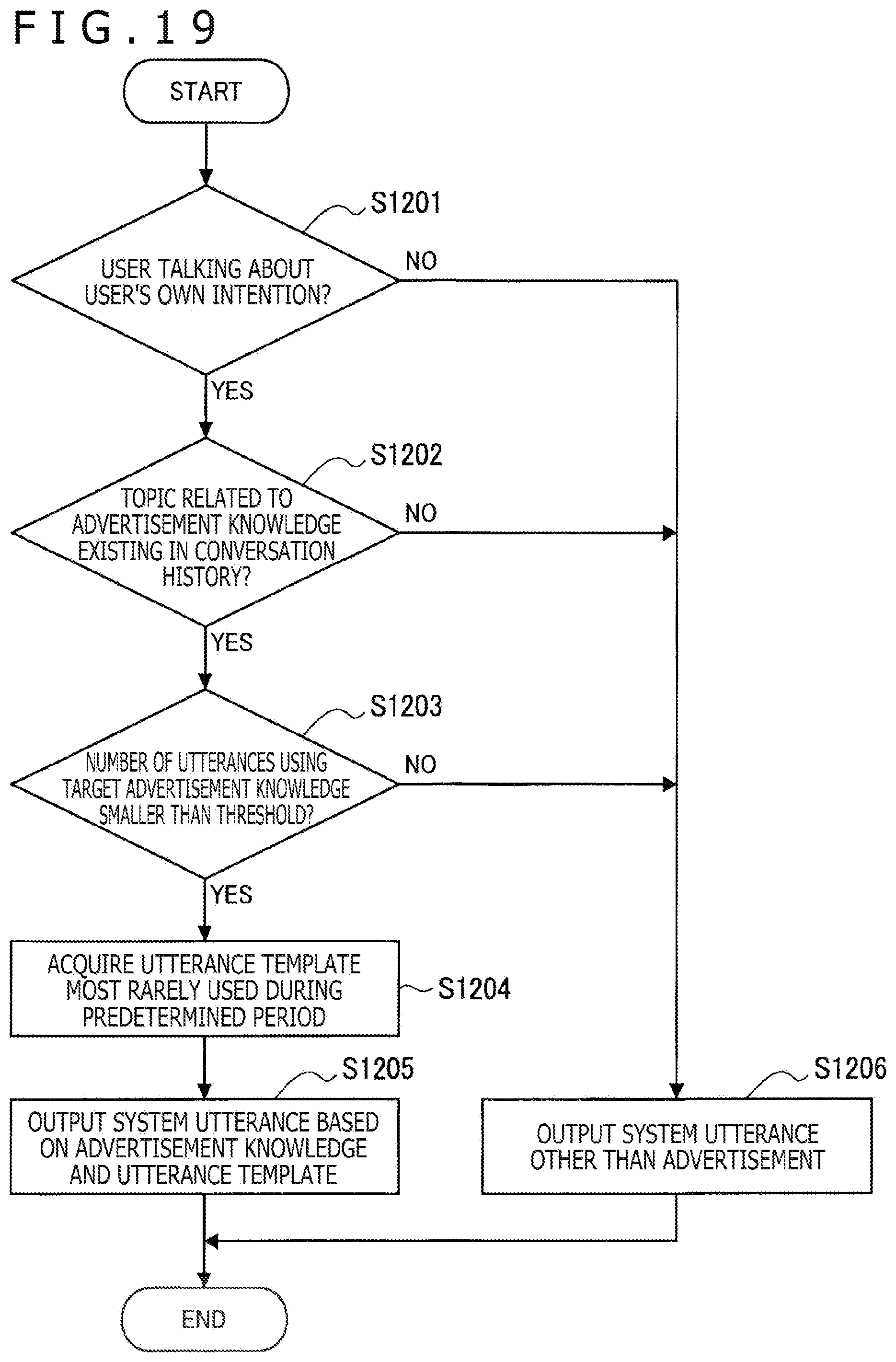 Patent US12367874 Figure 19 – Information processing apparatus and information processing method