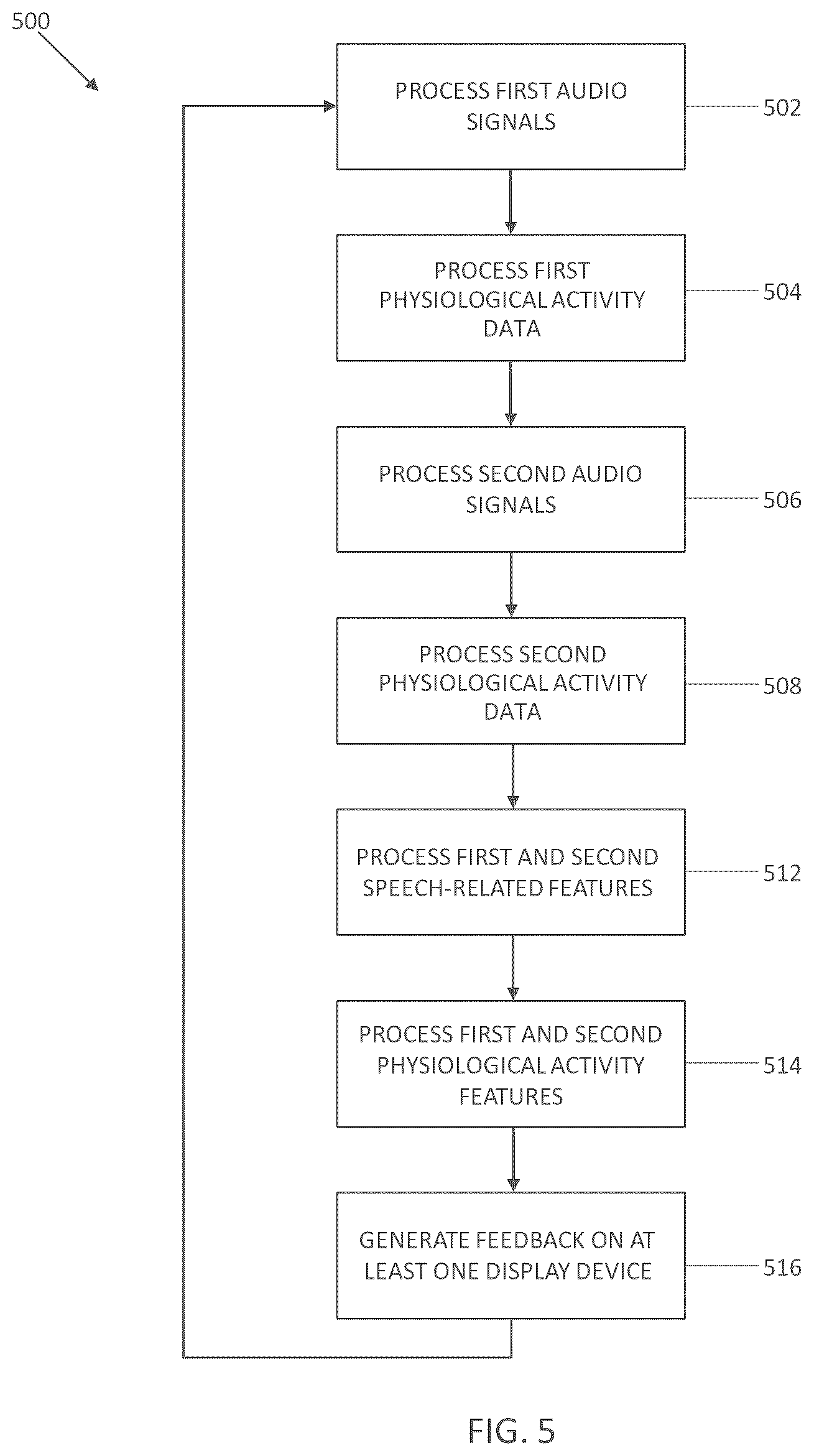 Patent US12367876 Figure 5 – System and method for real-time feedback of remote collaborative communication