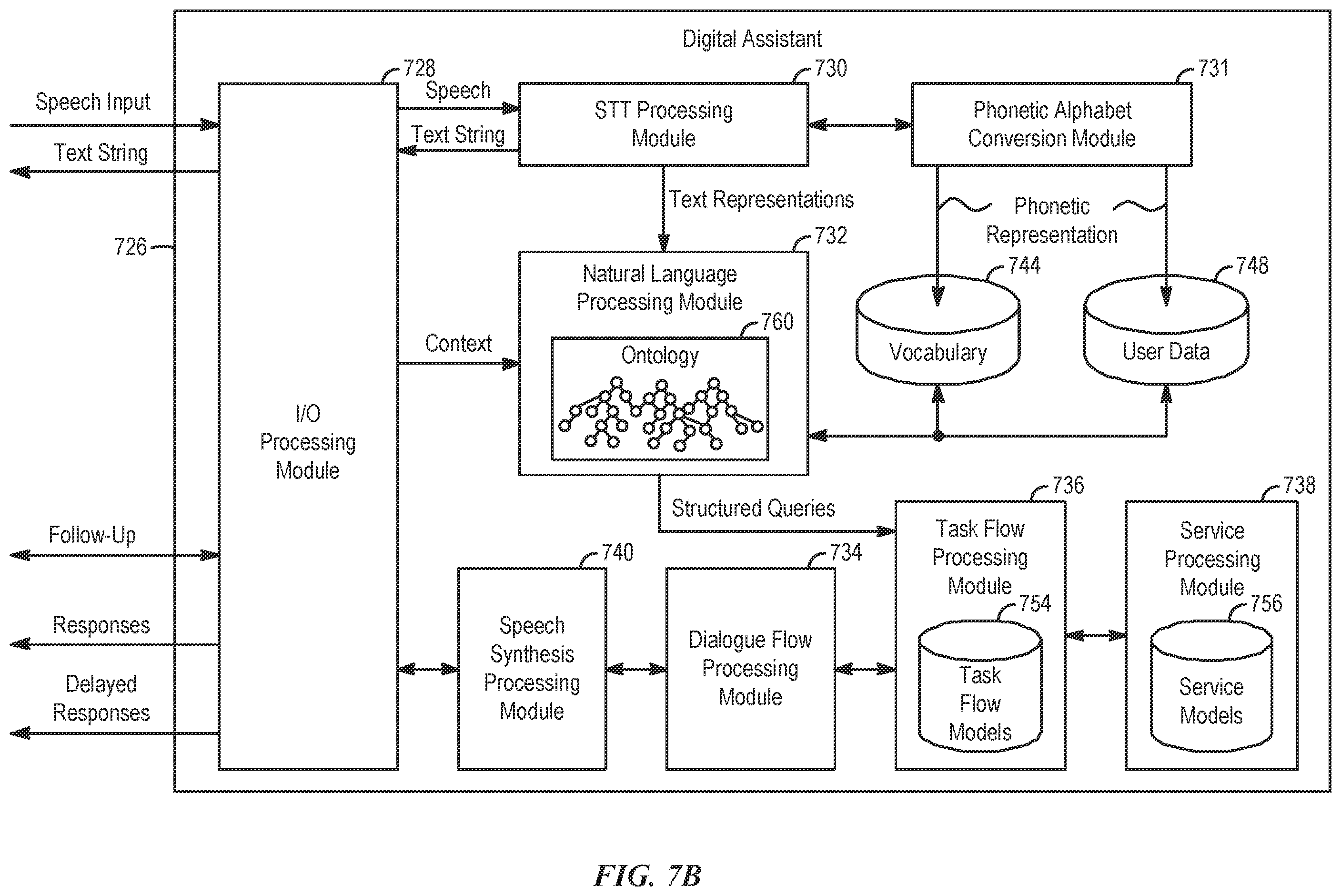 Patent US12367879 Figure 11 – Multi-modal inputs for voice commands