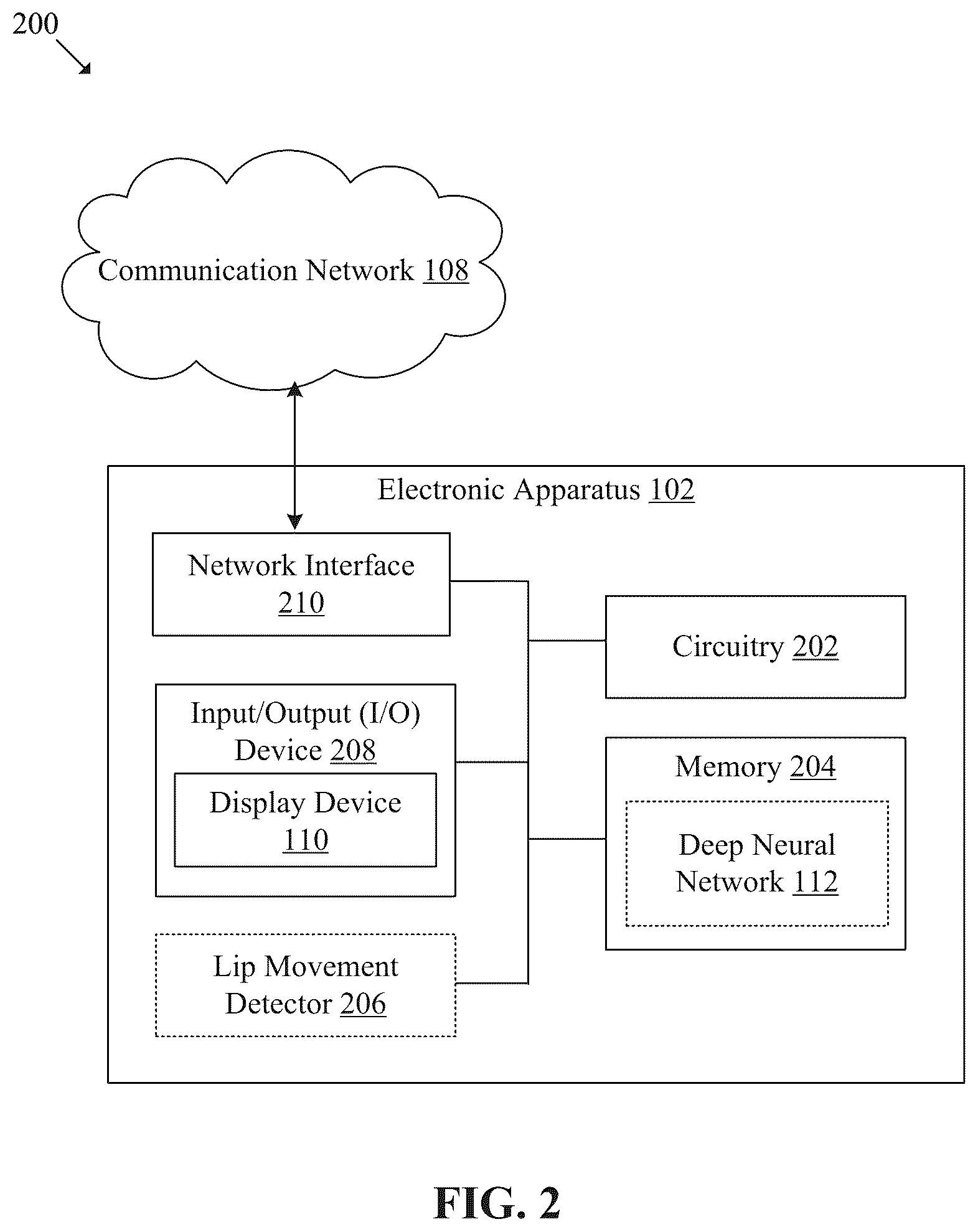 Patent US12367881 Figure 2 – Visual speech recognition based on connectionist temporal classification loss
