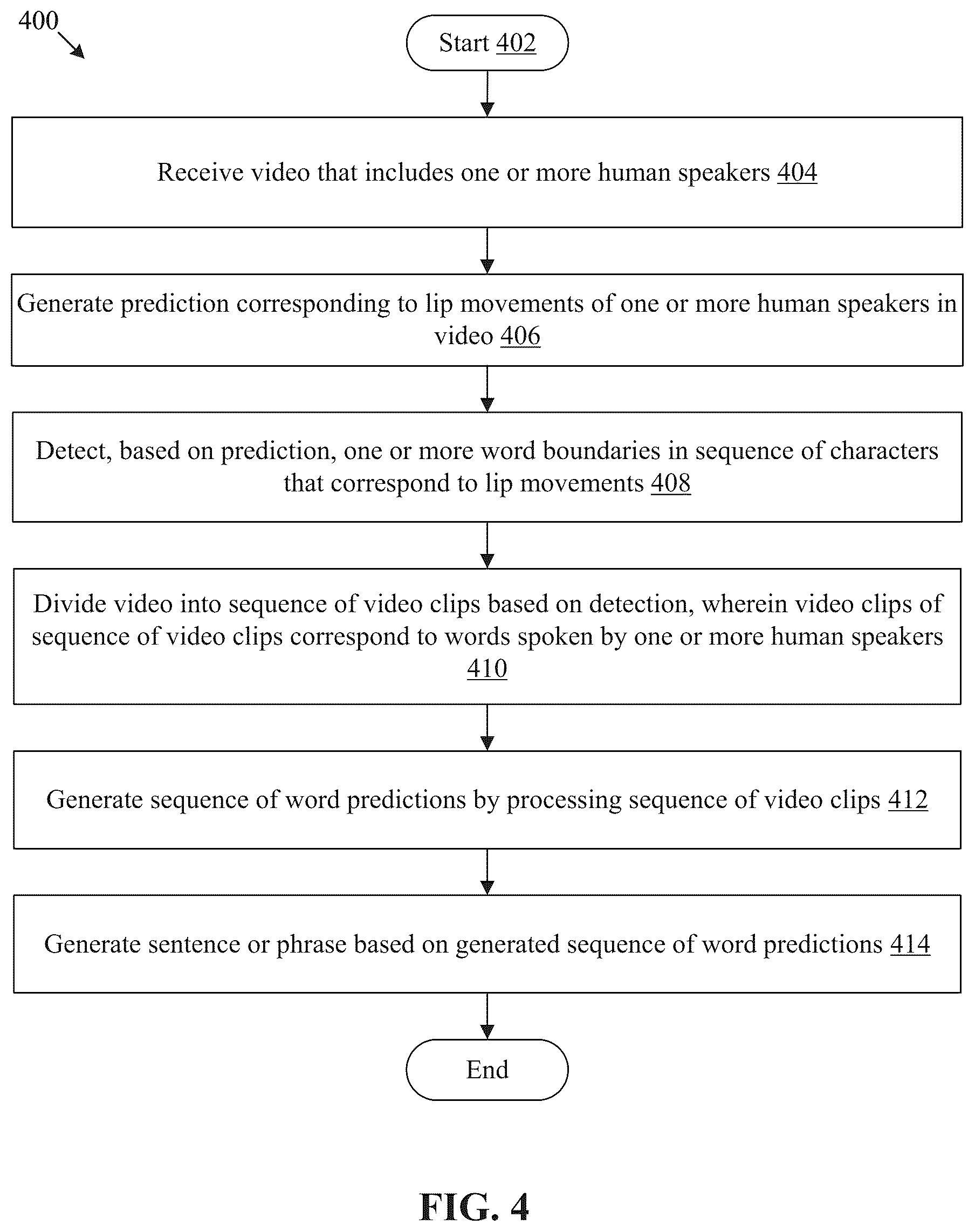 Patent US12367881 Figure 4 – Visual speech recognition based on connectionist temporal classification loss