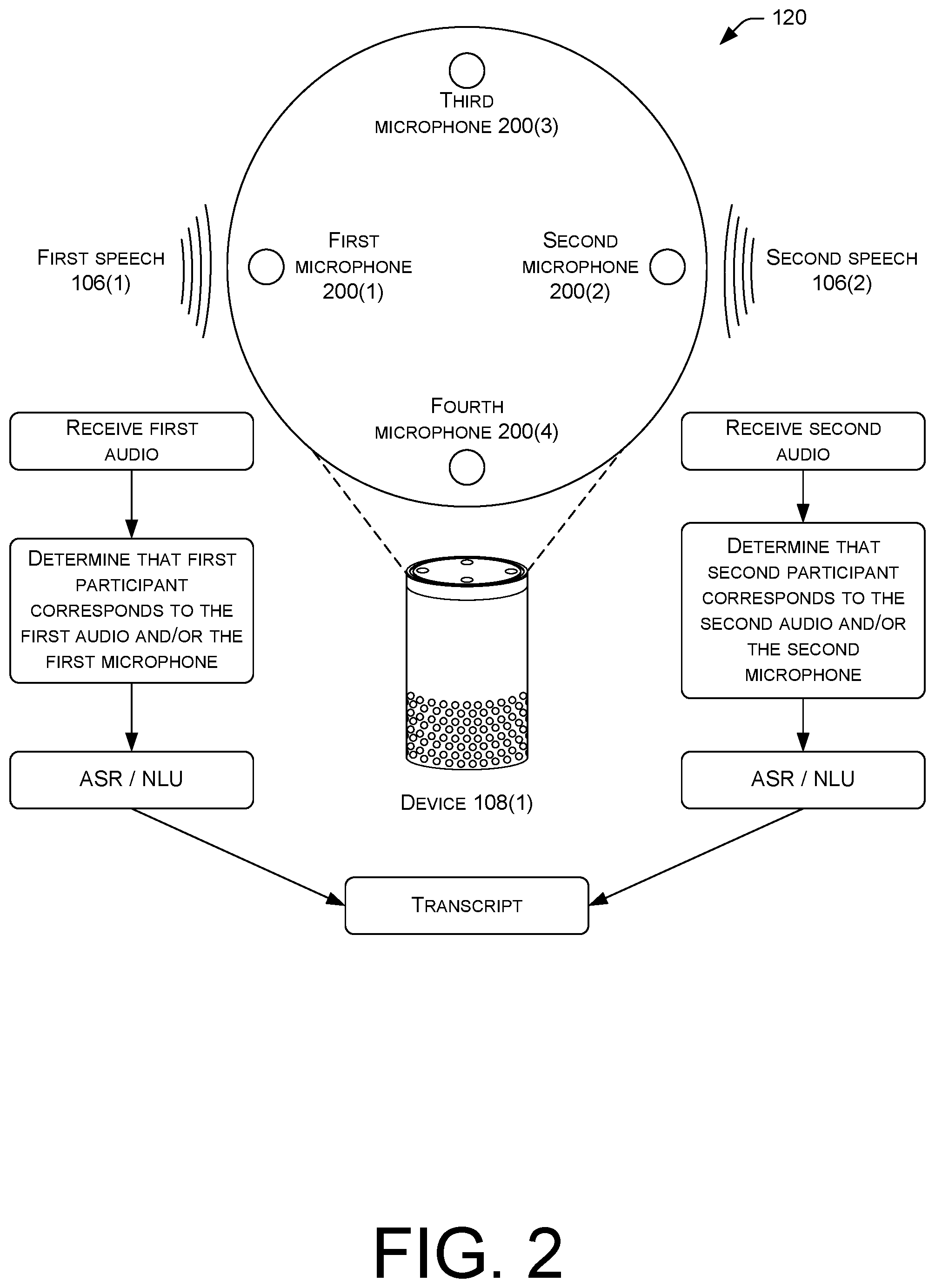 Patent US12367882 Figure 2 – Speaker disambiguation and transcription from multiple audio feeds