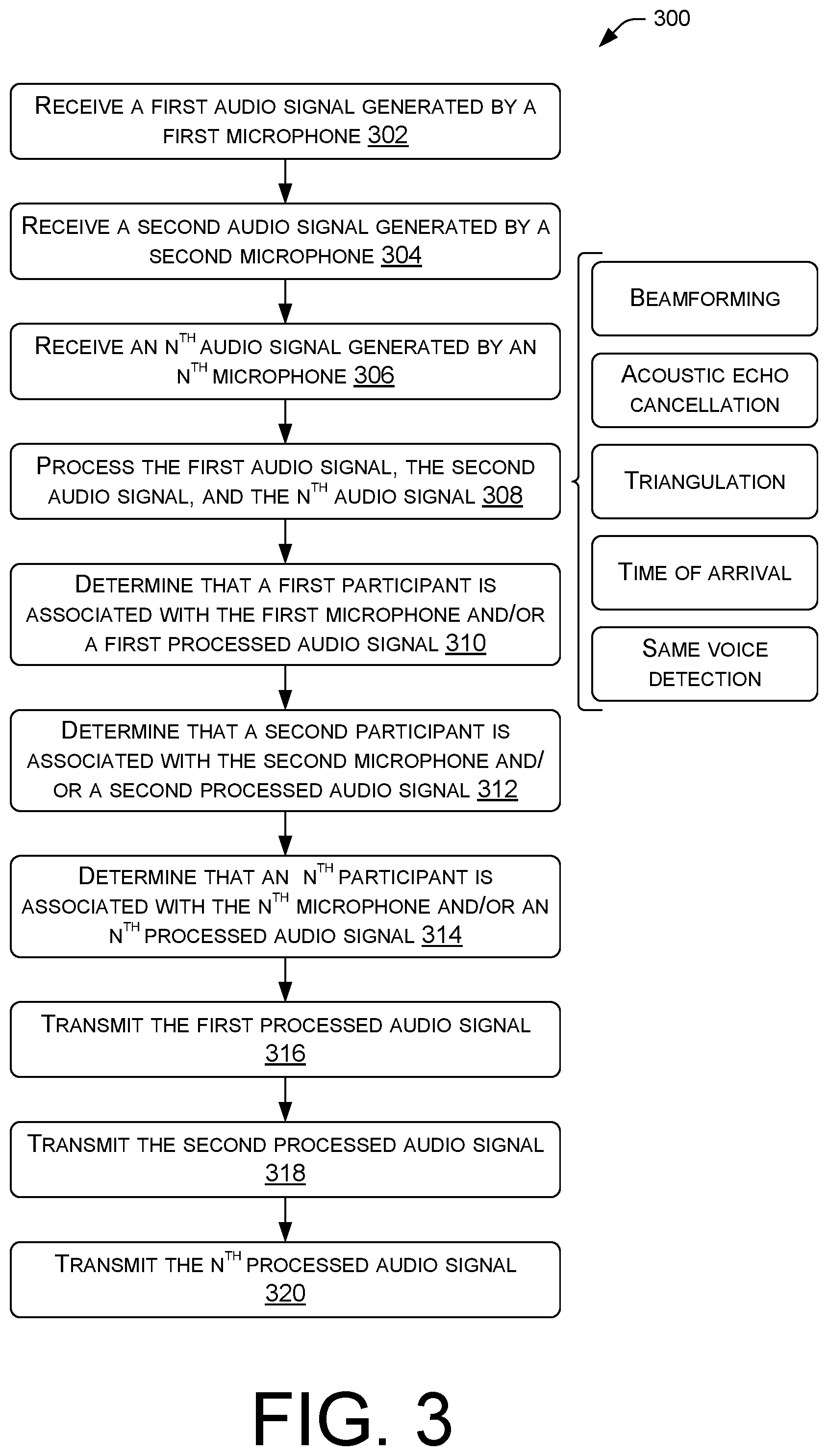 Patent US12367882 Figure 3 – Speaker disambiguation and transcription from multiple audio feeds
