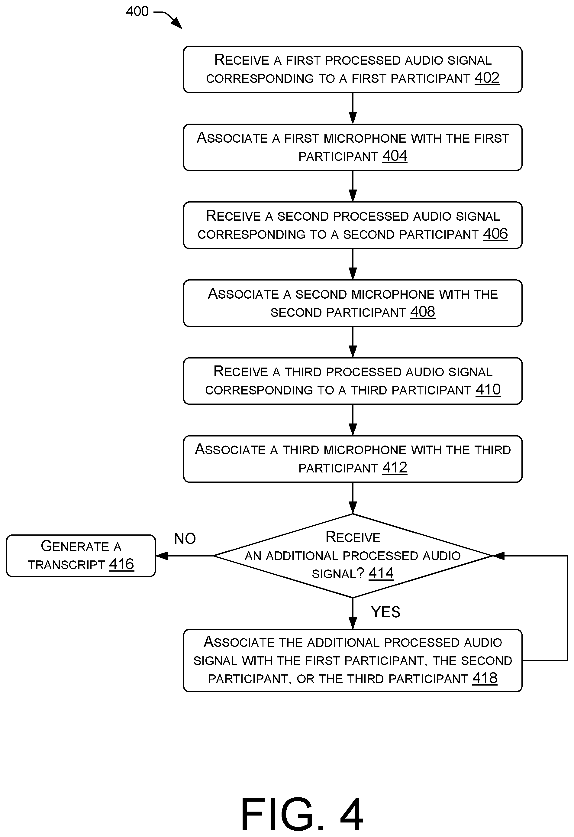 Patent US12367882 Figure 4 – Speaker disambiguation and transcription from multiple audio feeds