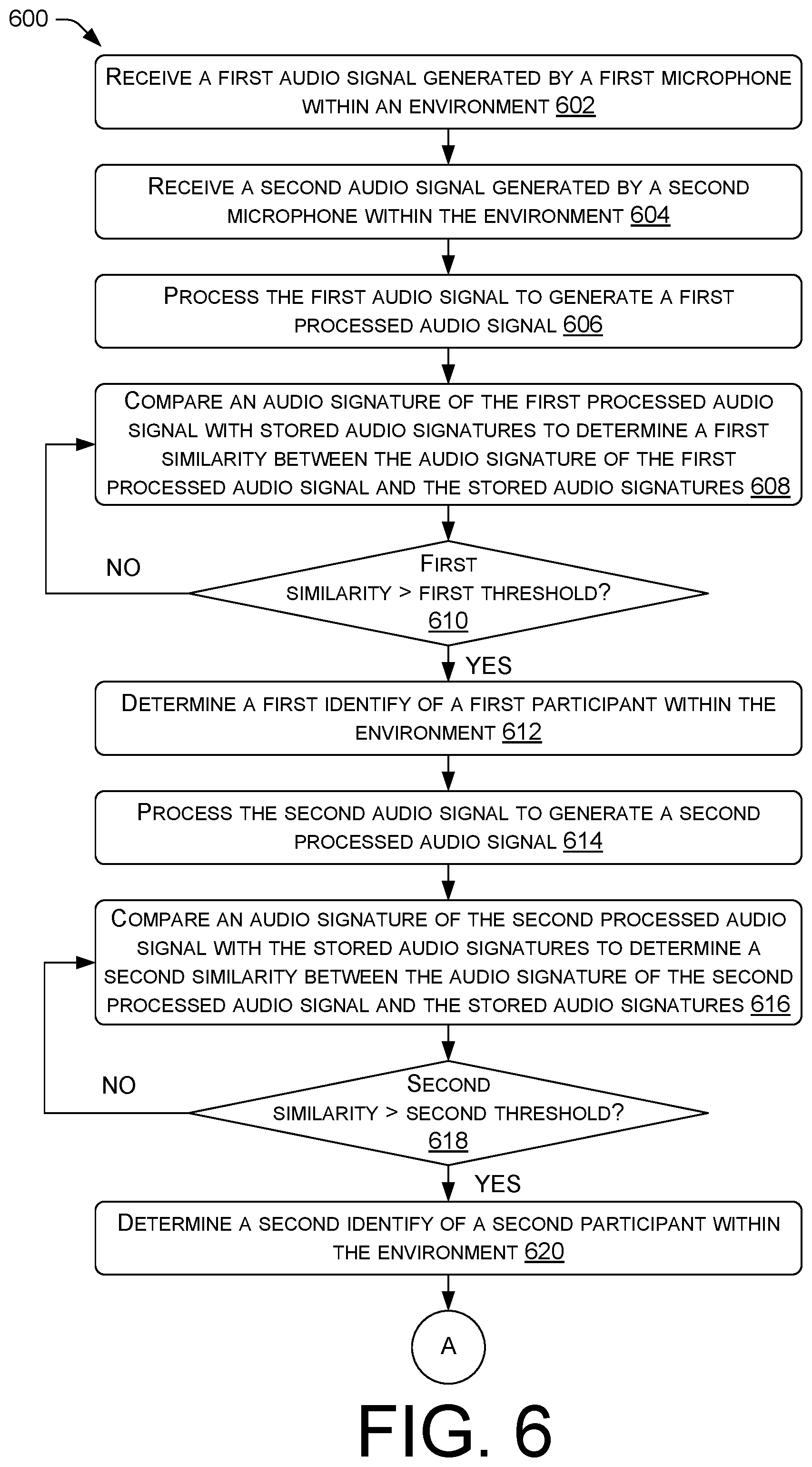 Patent US12367882 Figure 6 – Speaker disambiguation and transcription from multiple audio feeds