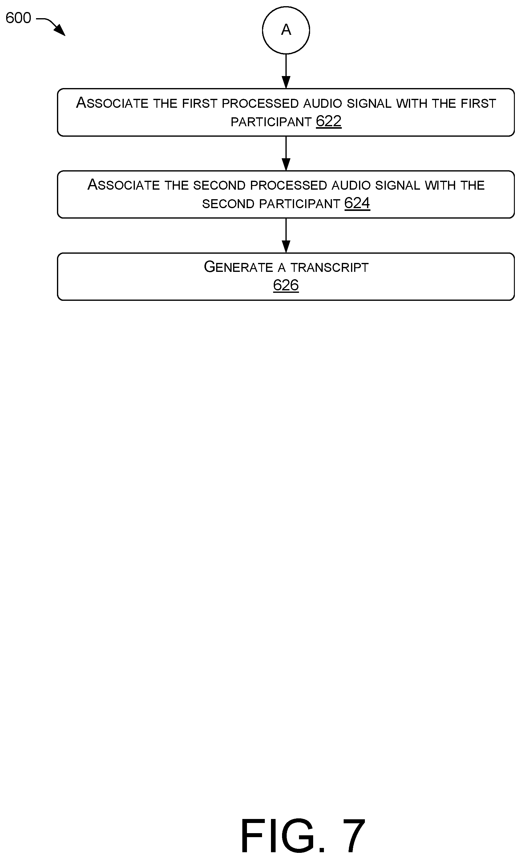 Patent US12367882 Figure 7 – Speaker disambiguation and transcription from multiple audio feeds
