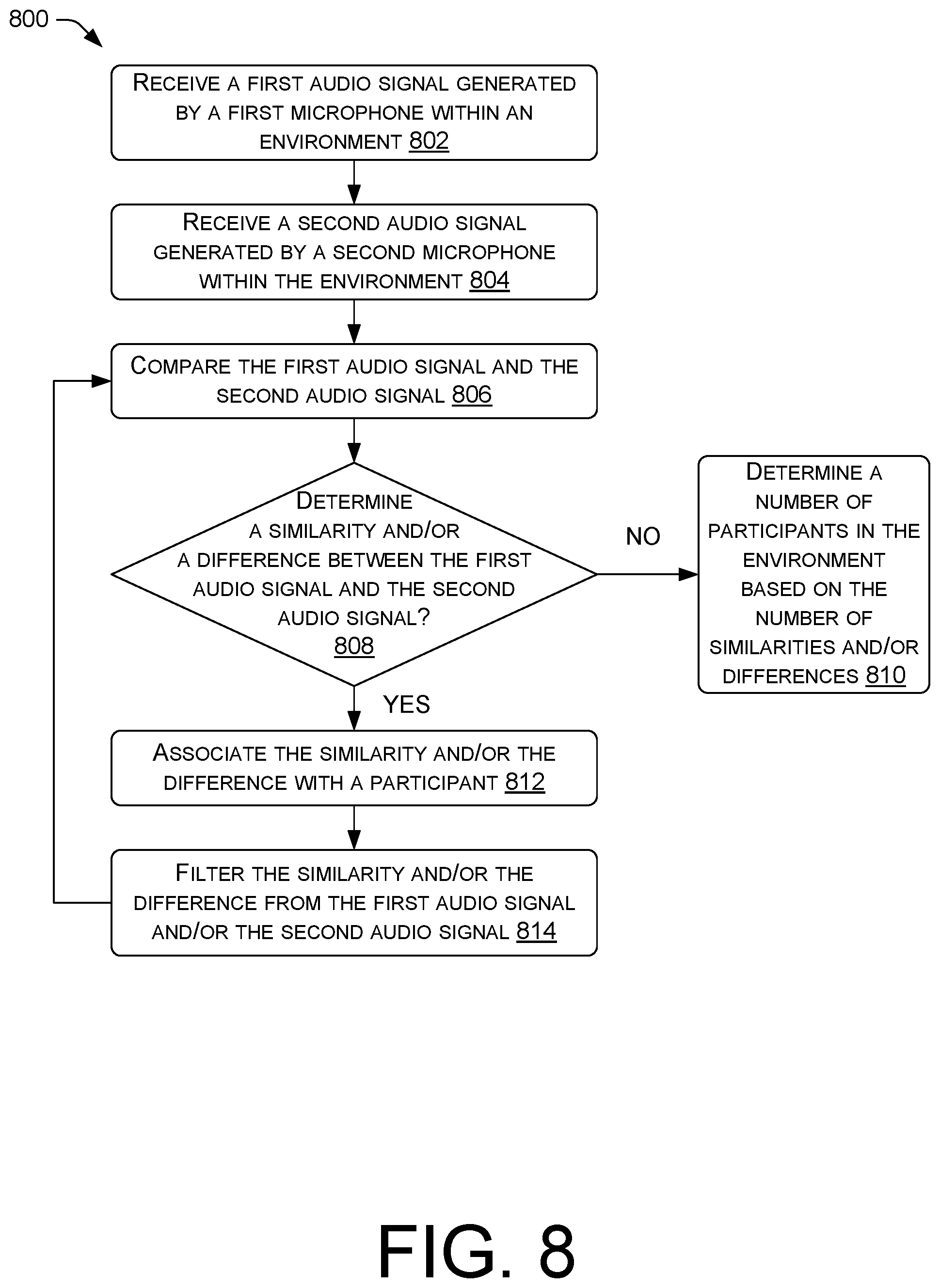 Patent US12367882 Figure 8 – Speaker disambiguation and transcription from multiple audio feeds