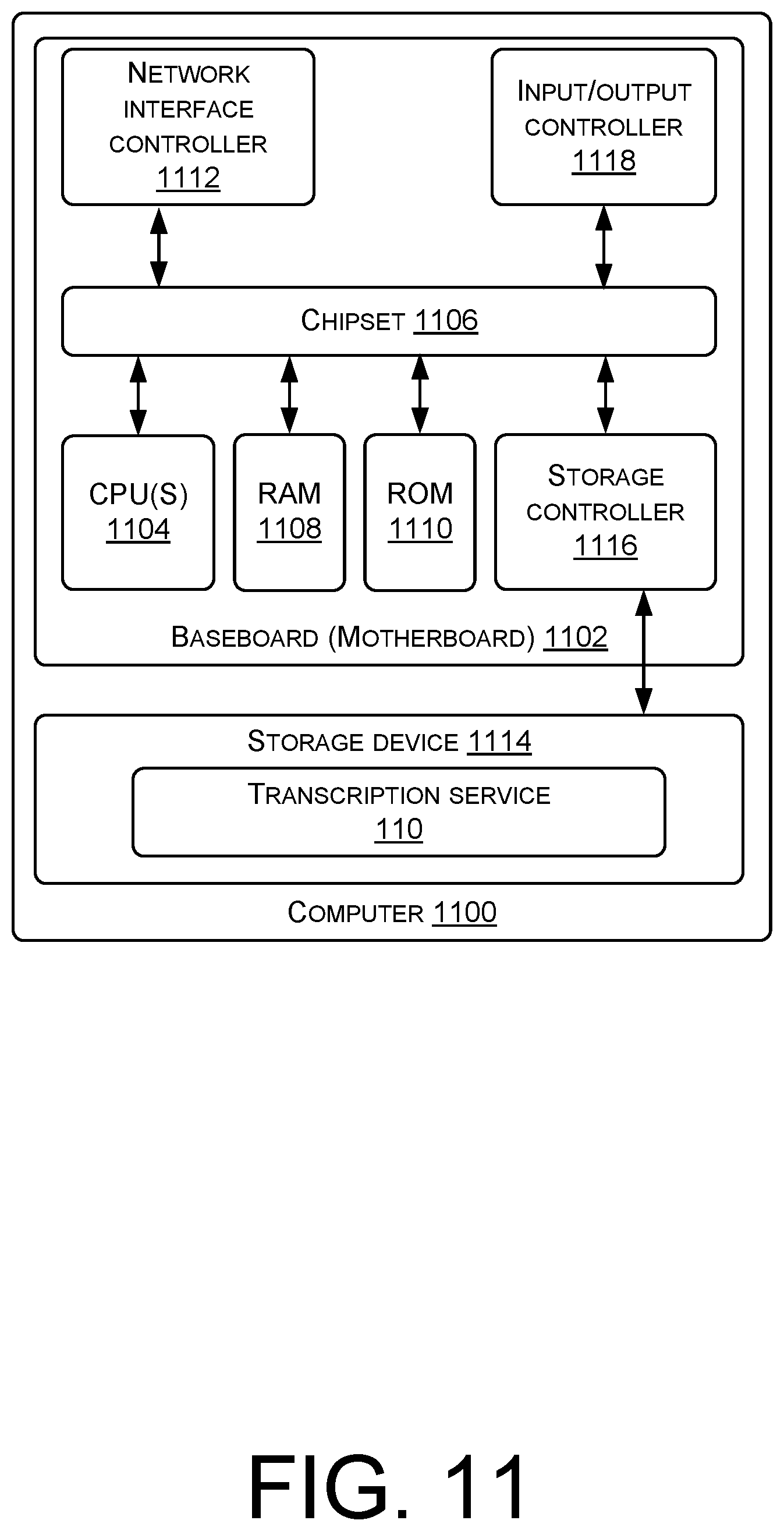 Patent US12367882 Figure 11 – Speaker disambiguation and transcription from multiple audio feeds