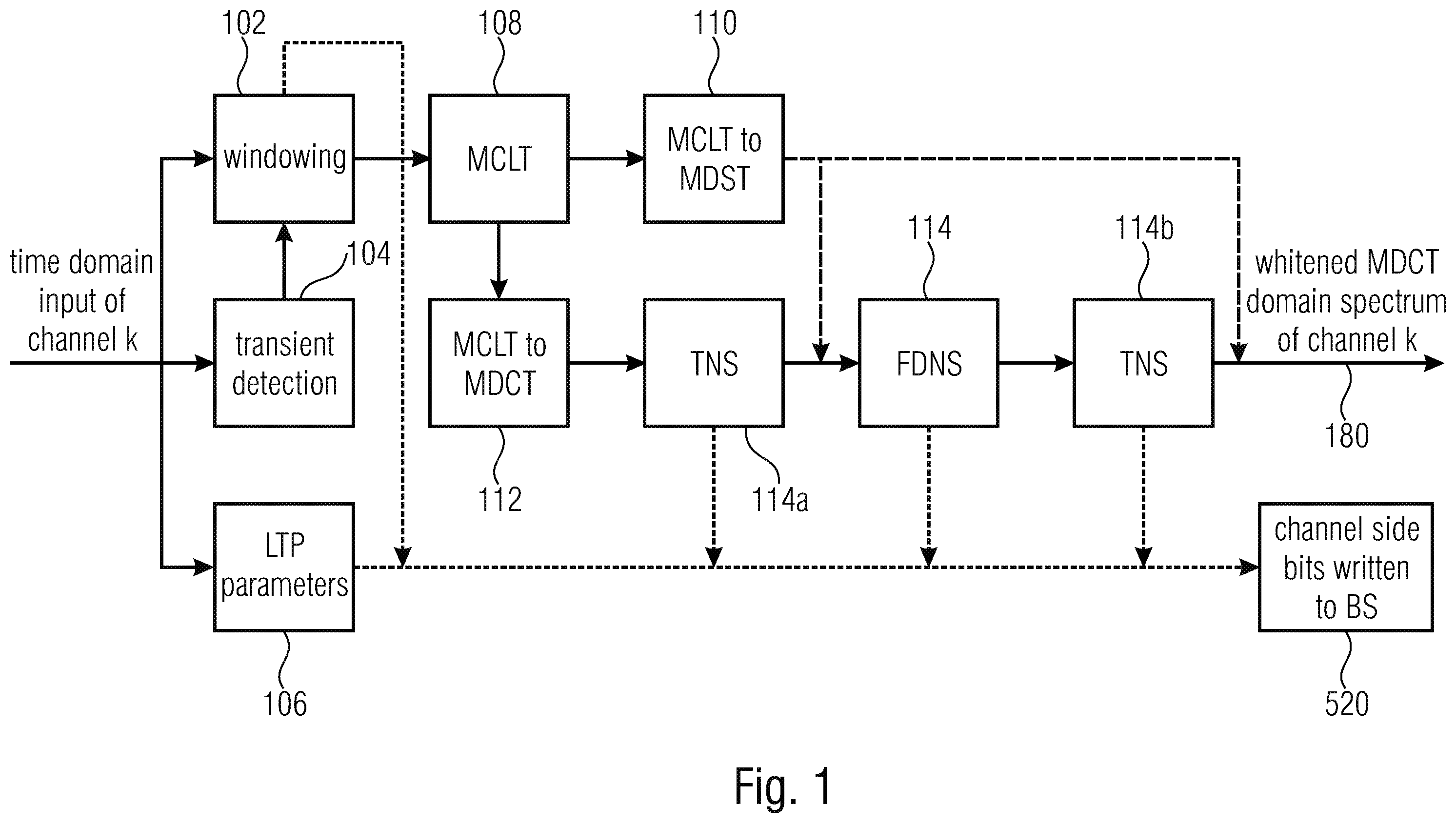 Patent US12367883 Figure 1 – Multisignal audio coding using signal whitening as processing