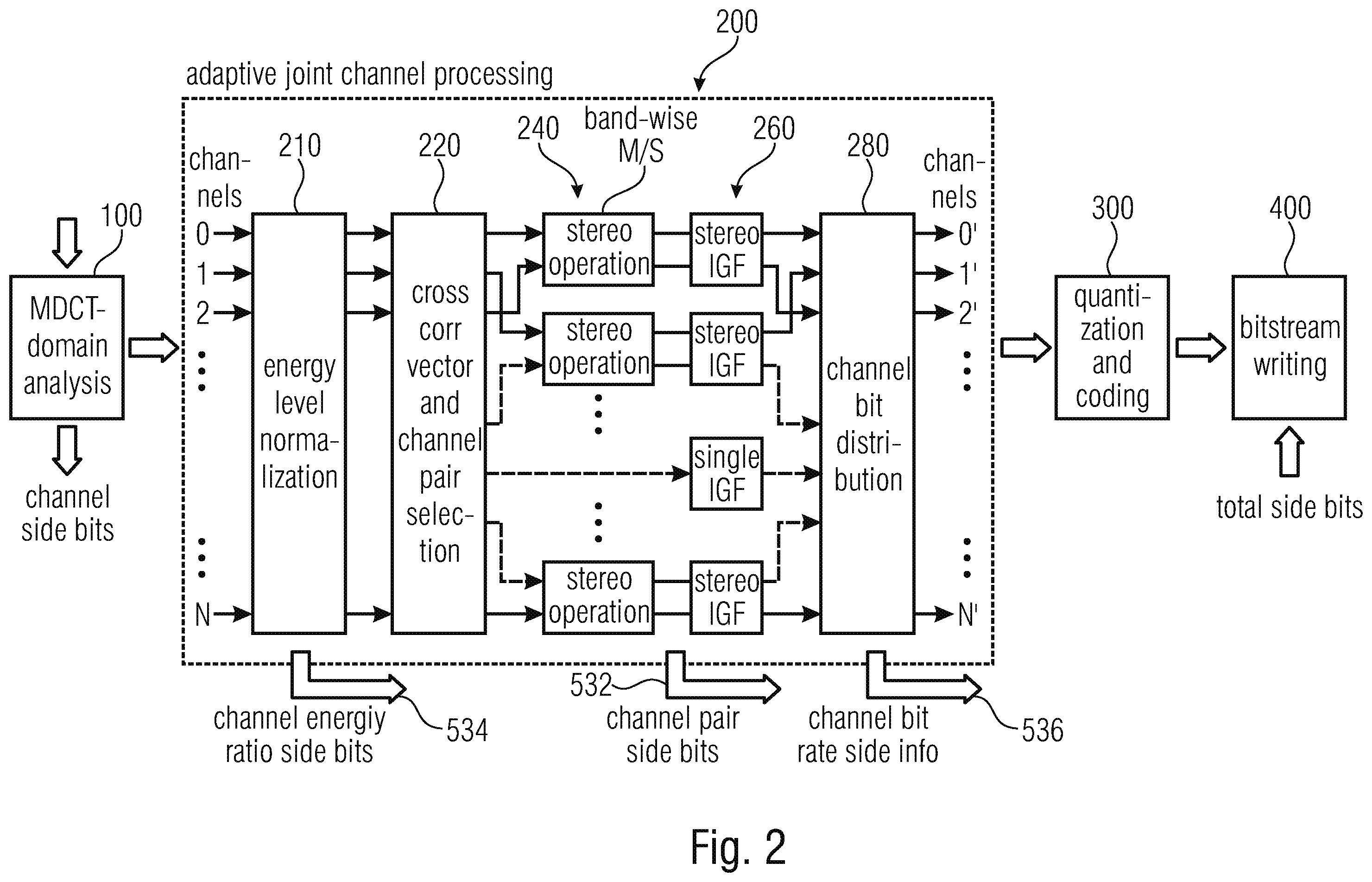 Patent US12367883 Figure 2 – Multisignal audio coding using signal whitening as processing