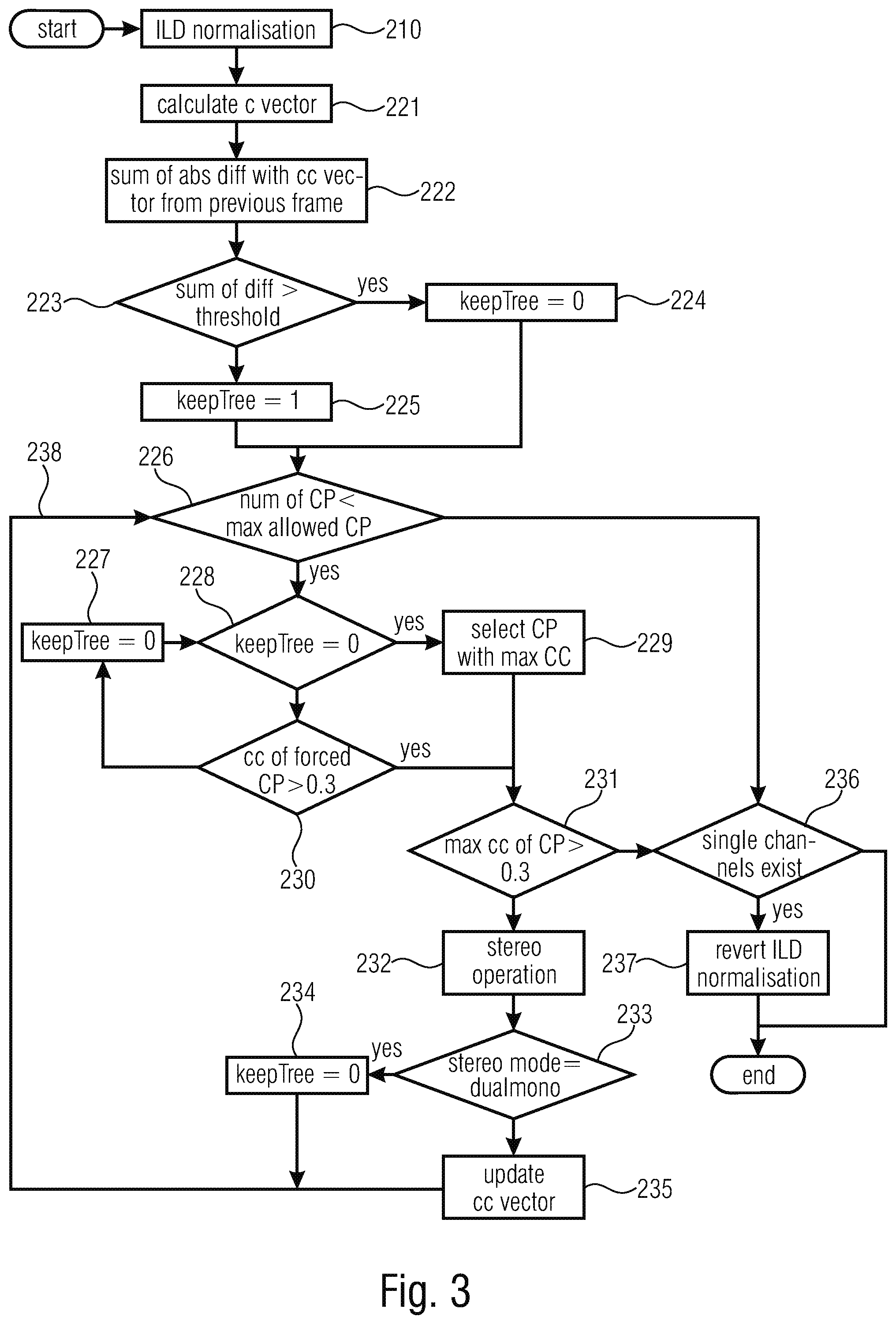 Patent US12367883 Figure 3 – Multisignal audio coding using signal whitening as processing