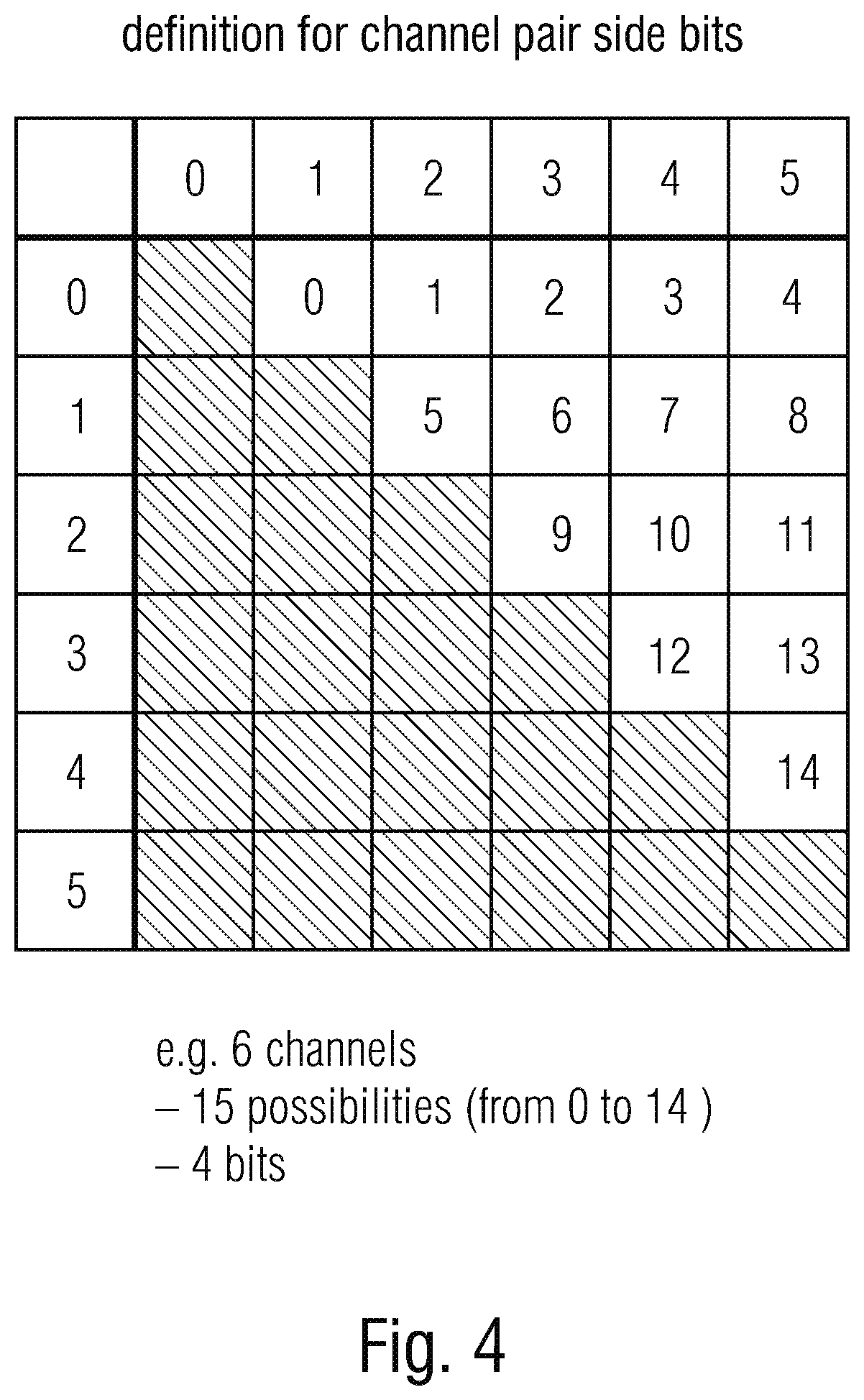 Patent US12367883 Figure 4 – Multisignal audio coding using signal whitening as processing