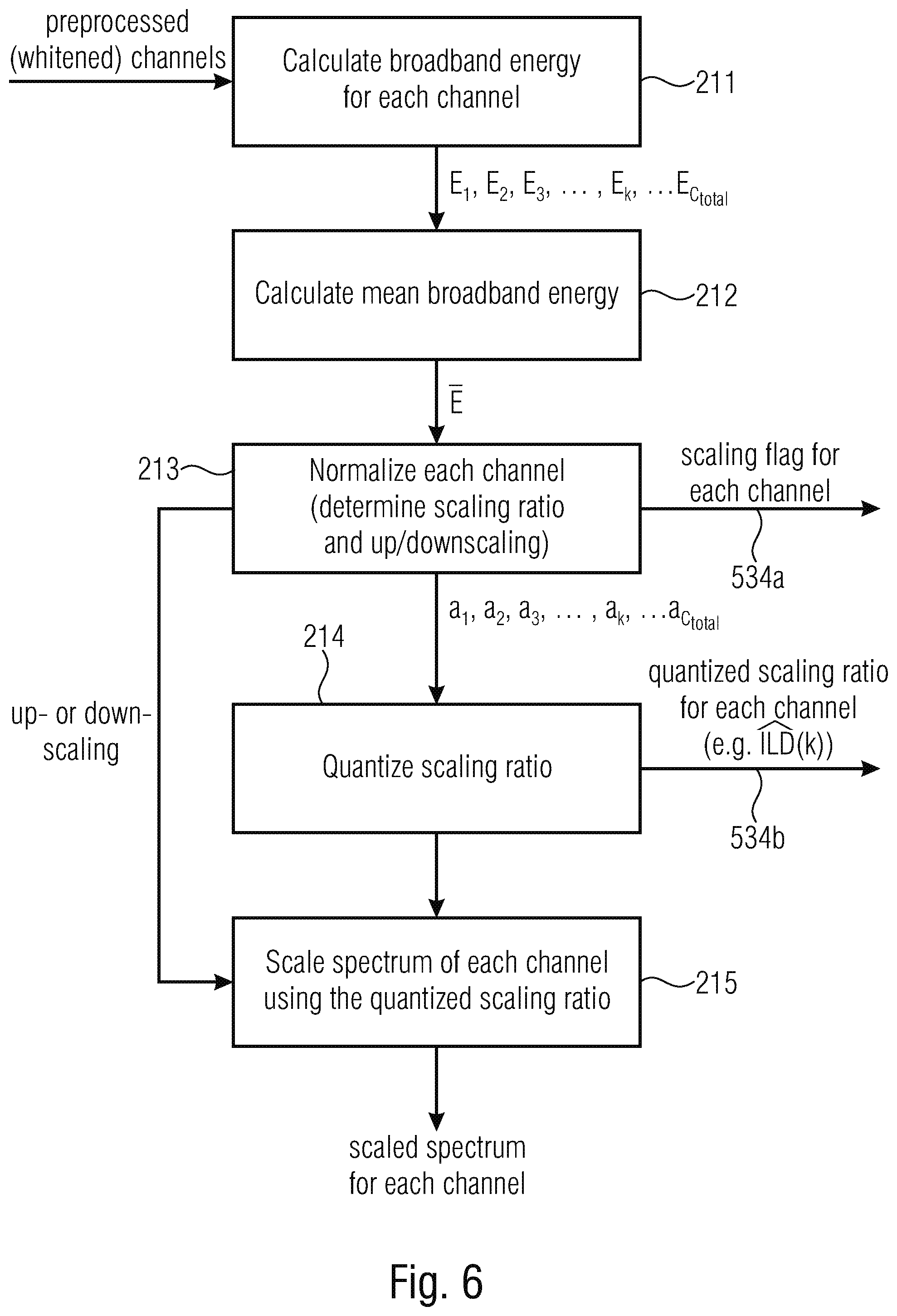 Patent US12367883 Figure 6 – Multisignal audio coding using signal whitening as processing
