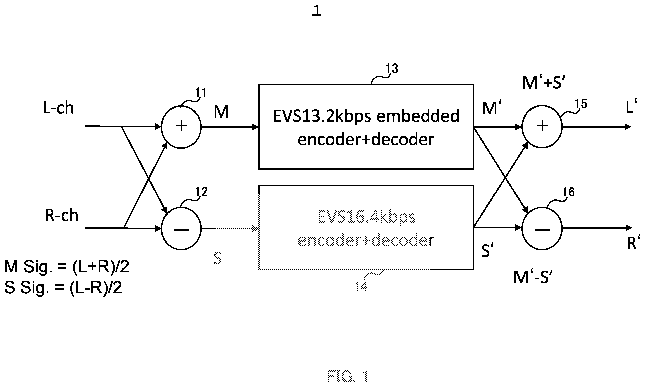 Patent US12367884 Figure 1 – Encoding device, decoding device, encoding method, and decoding method