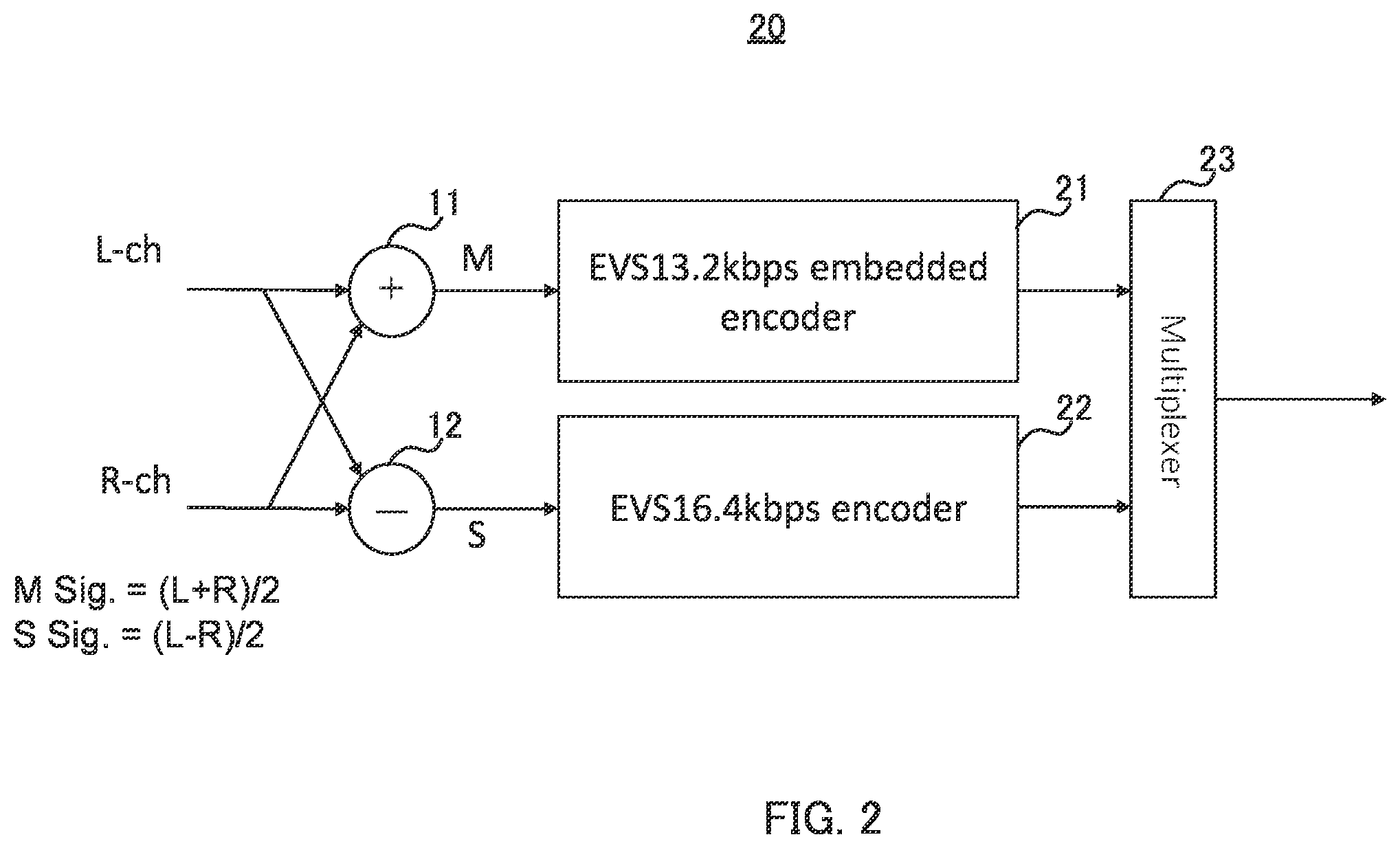 Patent US12367884 Figure 2 – Encoding device, decoding device, encoding method, and decoding method