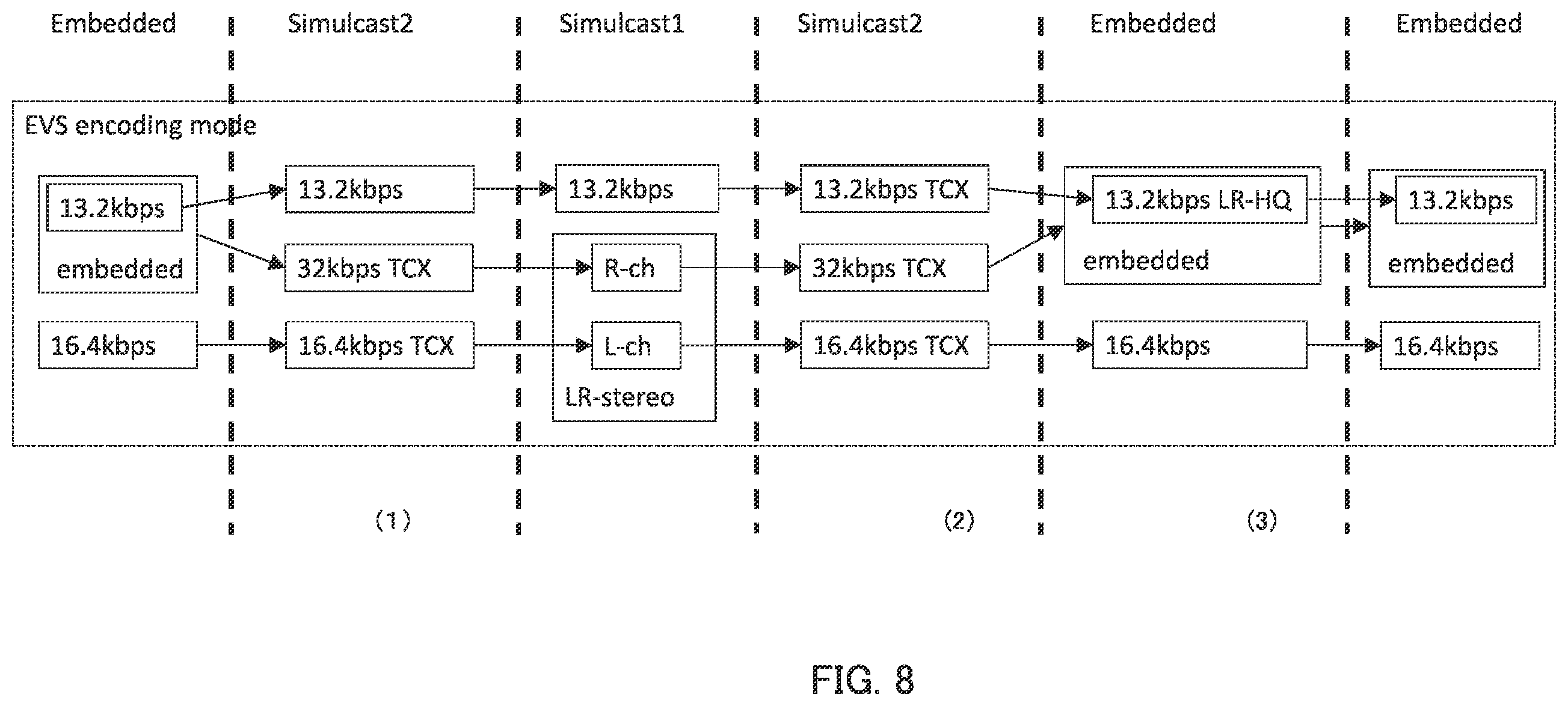 Patent US12367884 Figure 8 – Encoding device, decoding device, encoding method, and decoding method