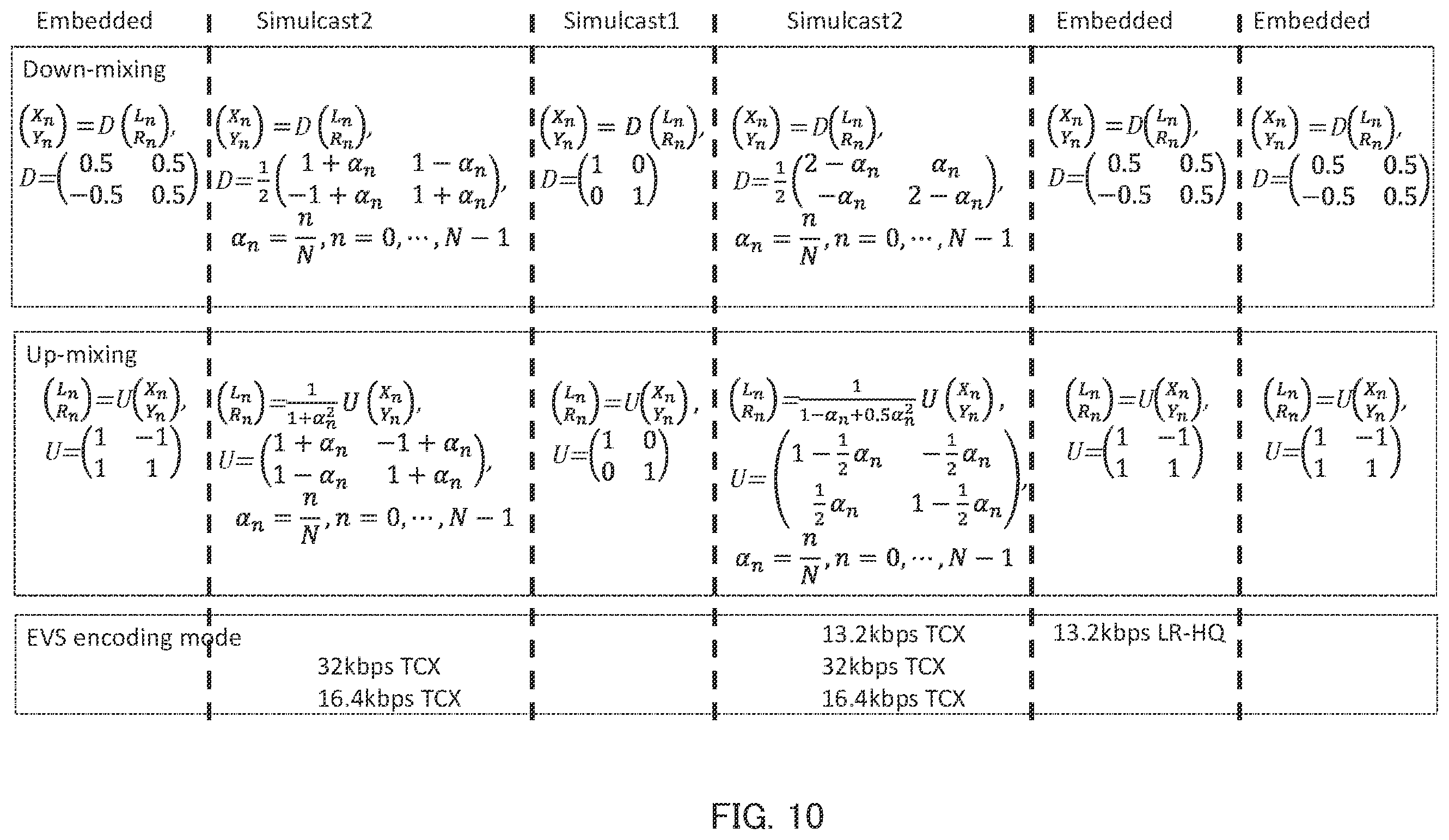 Patent US12367884 Figure 10 – Encoding device, decoding device, encoding method, and decoding method