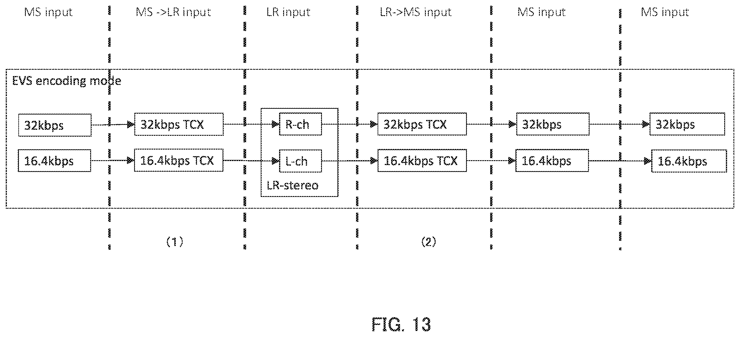 Patent US12367884 Figure 13 – Encoding device, decoding device, encoding method, and decoding method