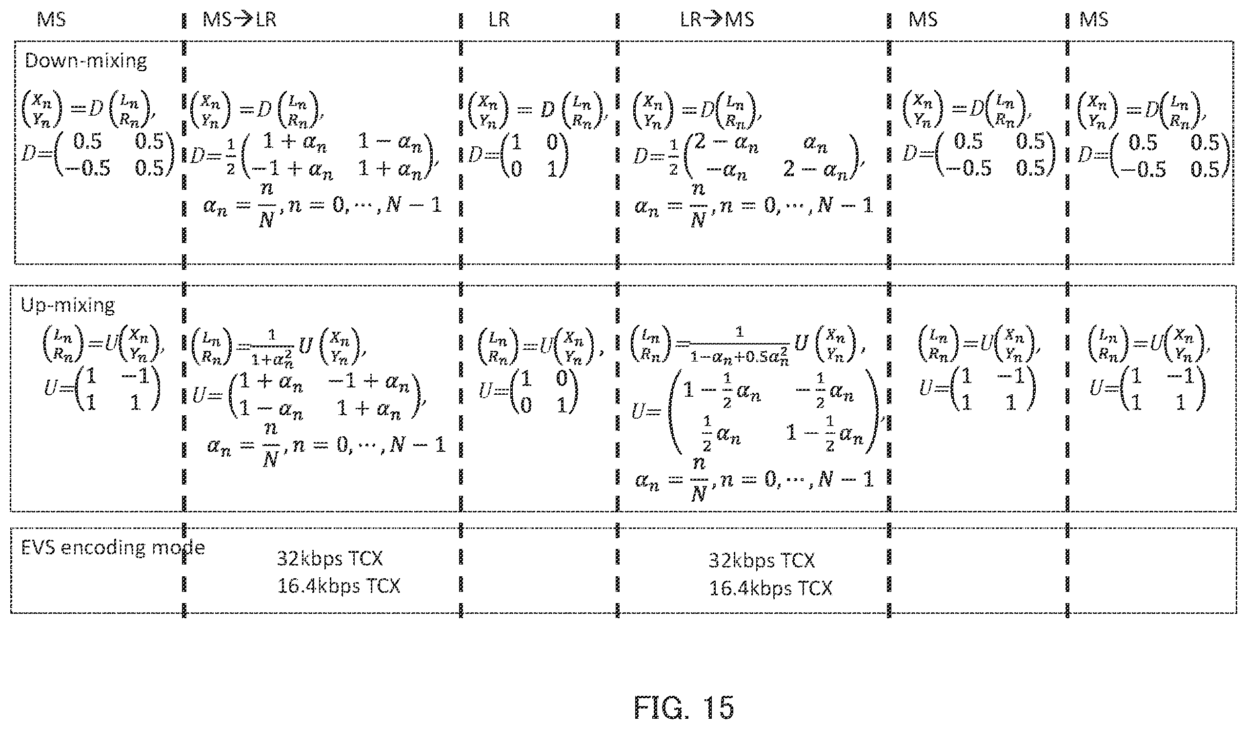 Patent US12367884 Figure 15 – Encoding device, decoding device, encoding method, and decoding method