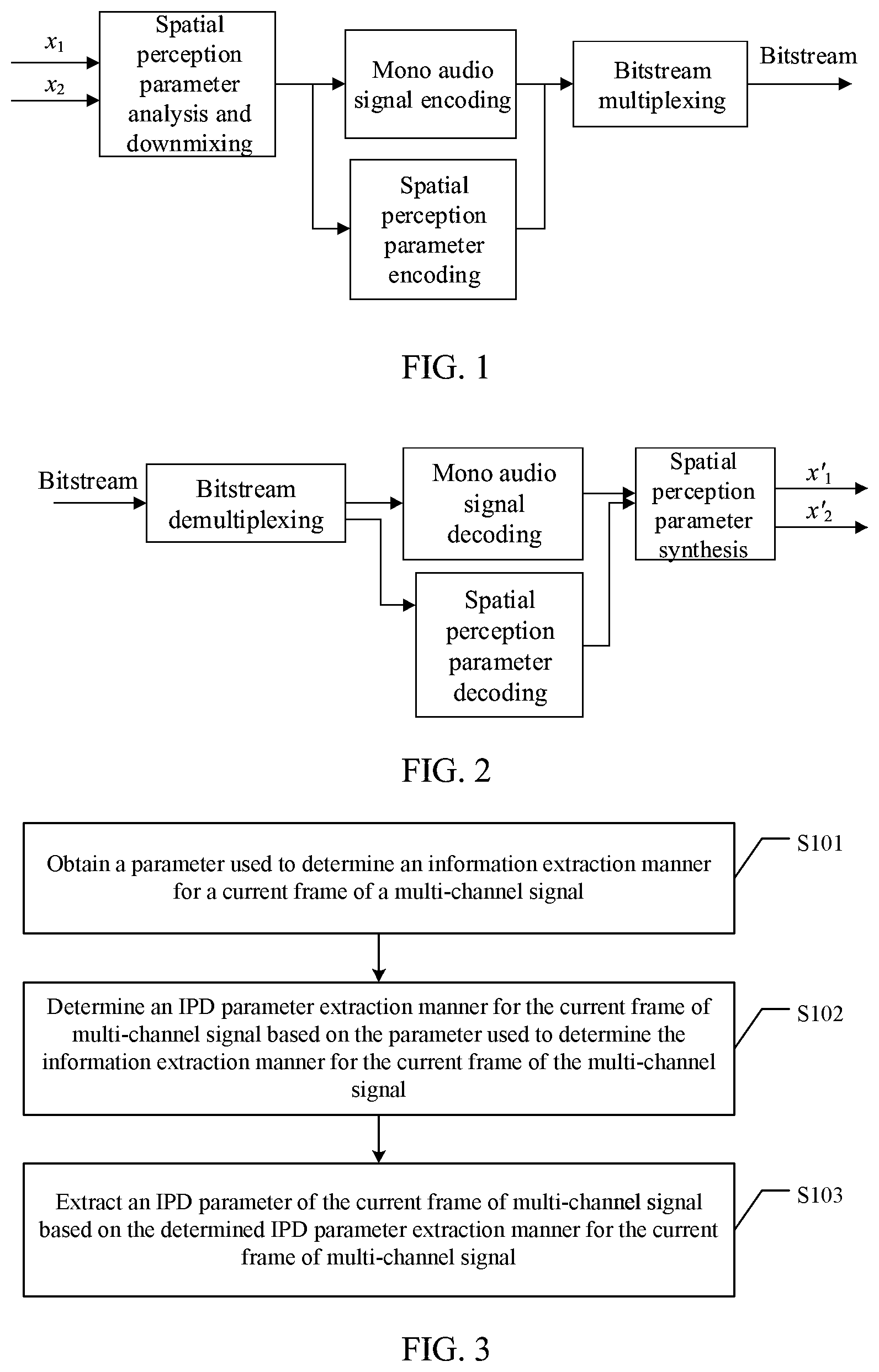 Patent US12367885 Figure 1 – Inter-channel phase difference parameter extraction method and apparatus
