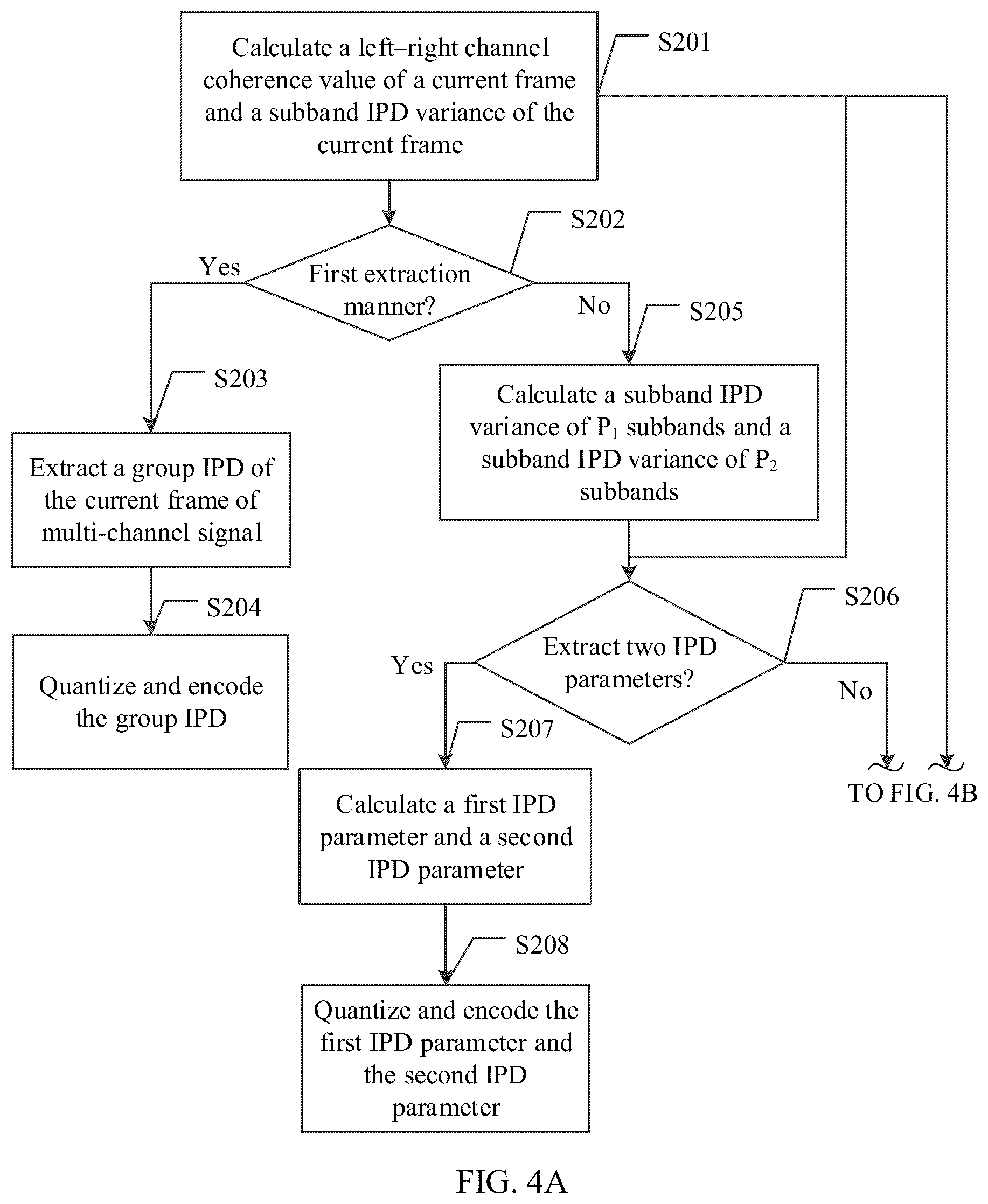 Patent US12367885 Figure 2 – Inter-channel phase difference parameter extraction method and apparatus
